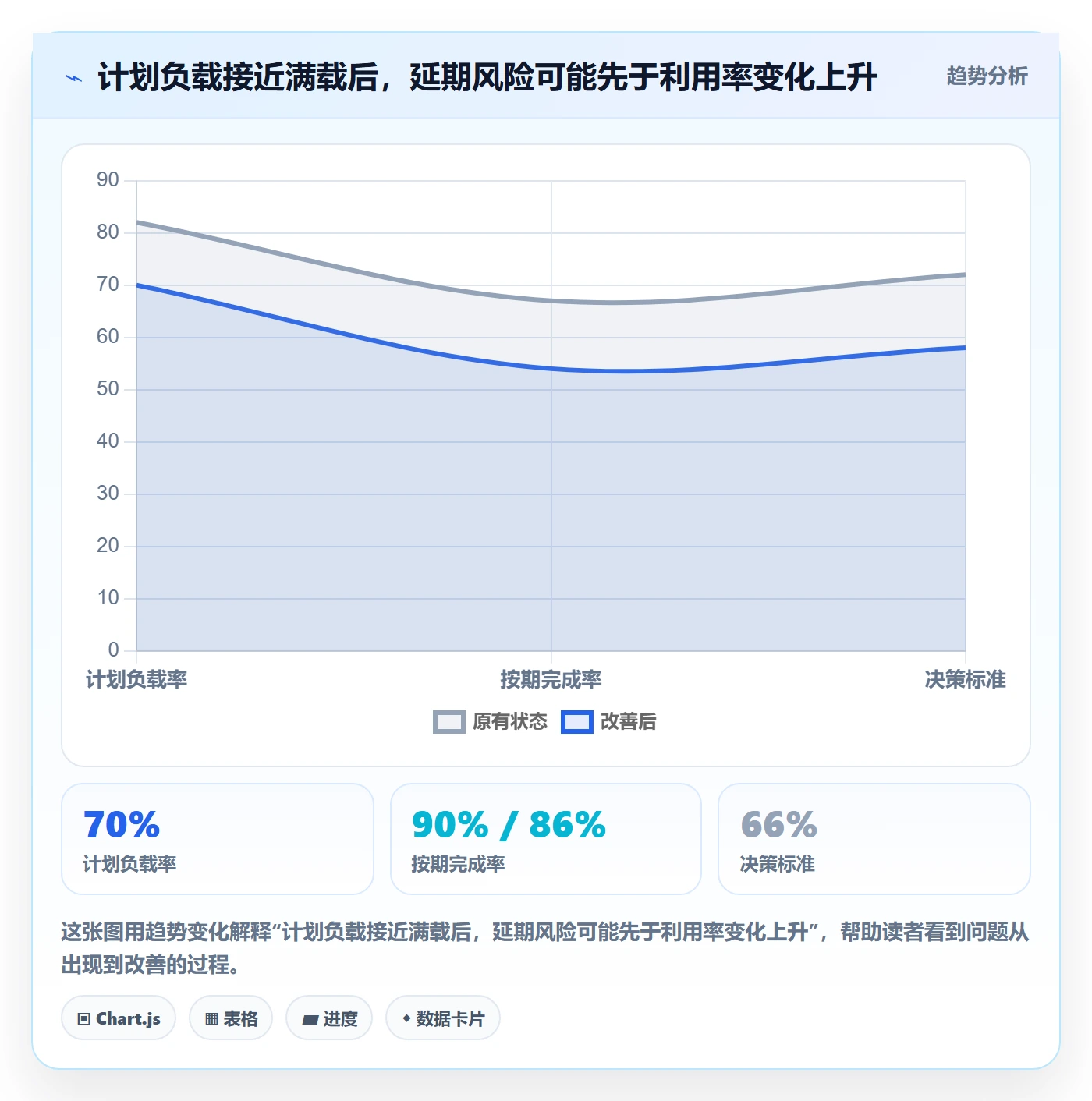 Capacity管理指南:研发团队如何做好资源负载,实操方法全流程