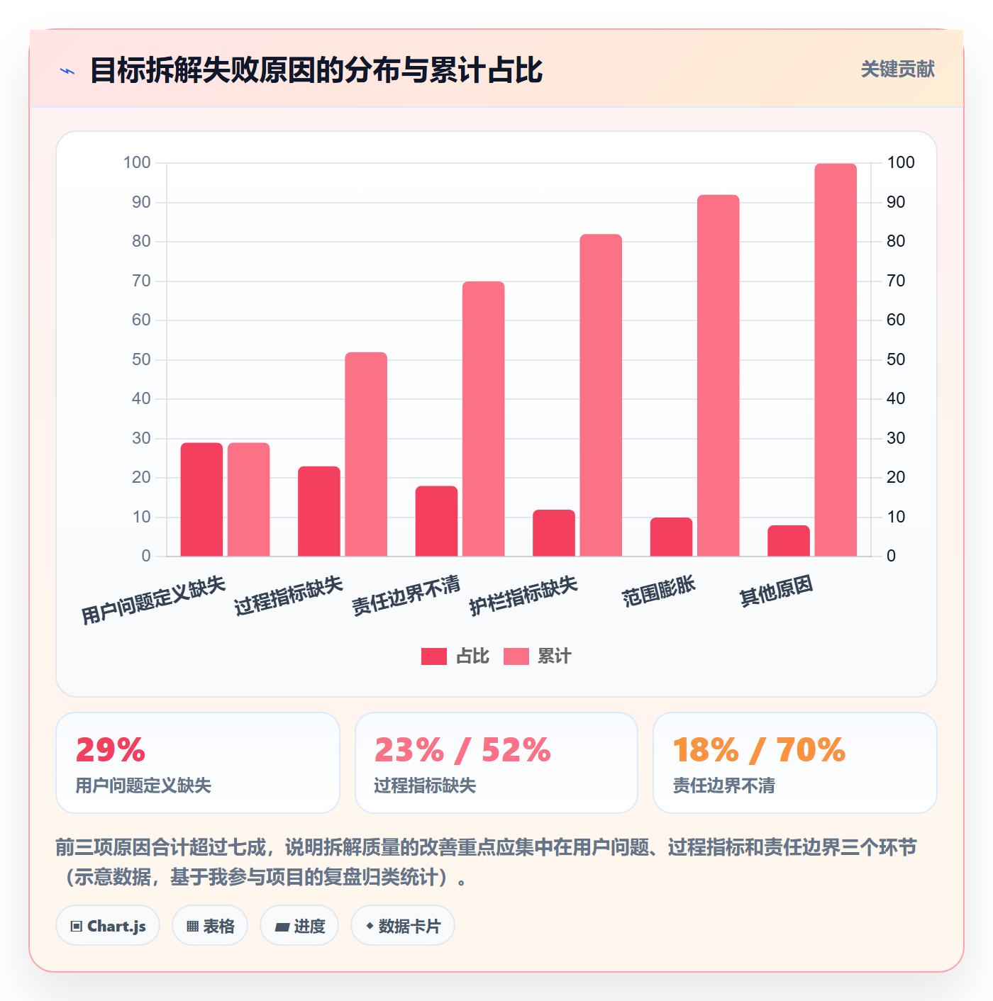 项目目标如何做好目标拆解?产品经理入门指南与操作步骤
