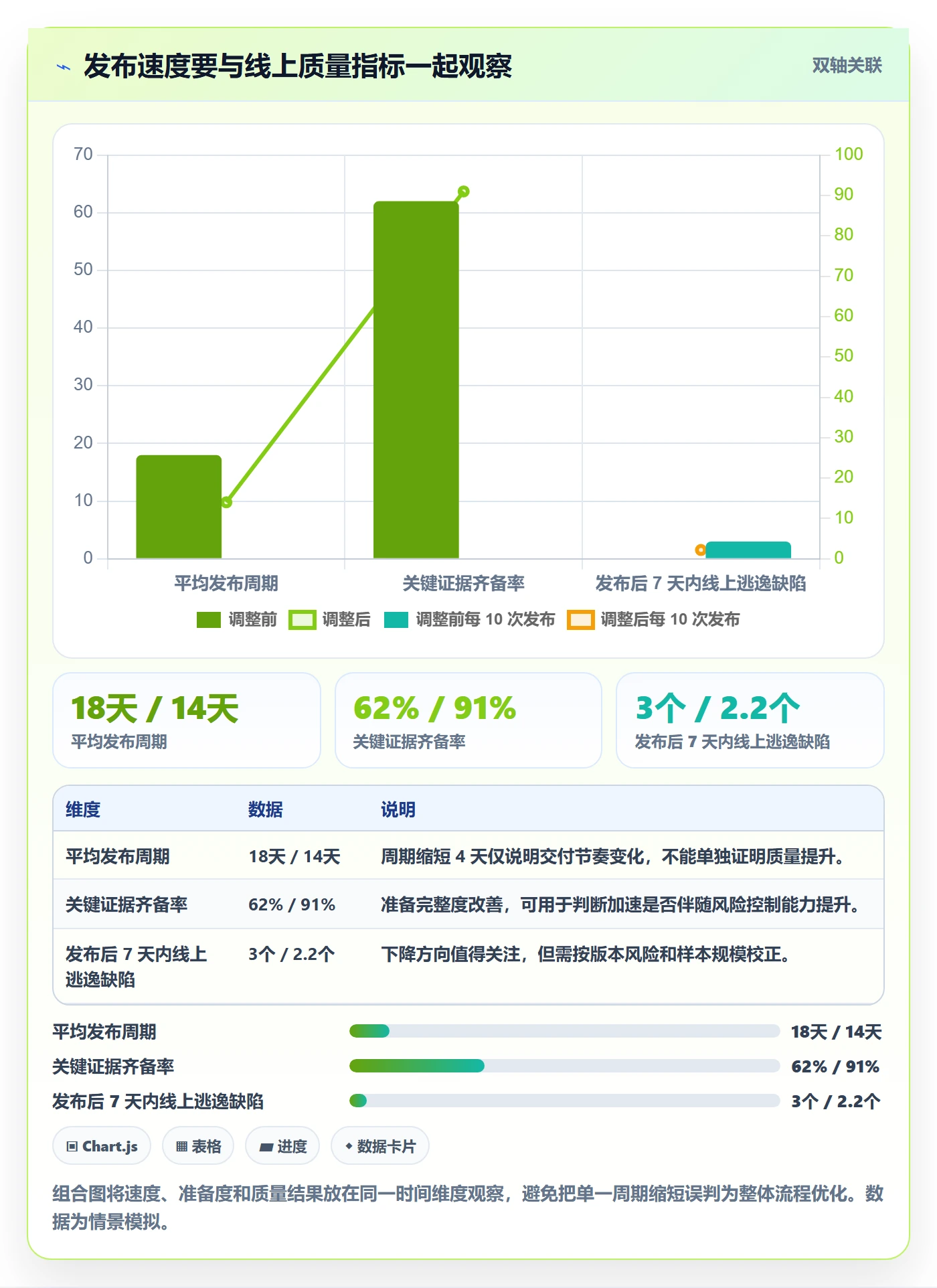 发布检查管理指南:产品经理如何做好发布管理,流程优化全流程
