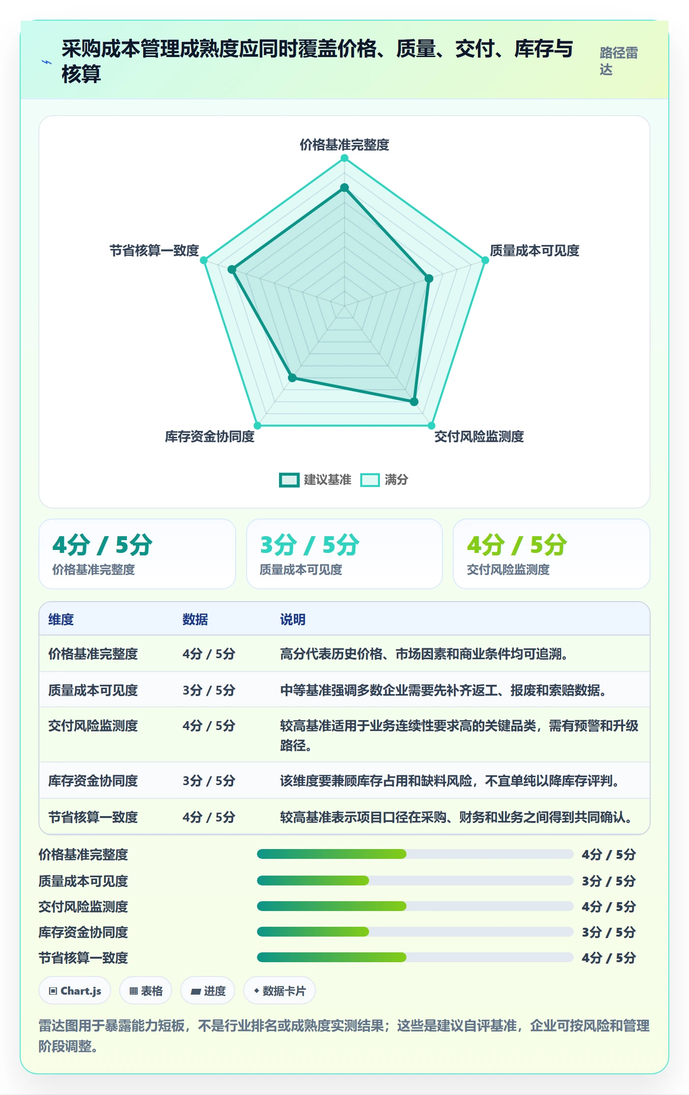 成本管理如何做好采购成本？企业管理者协同管理与操作步骤