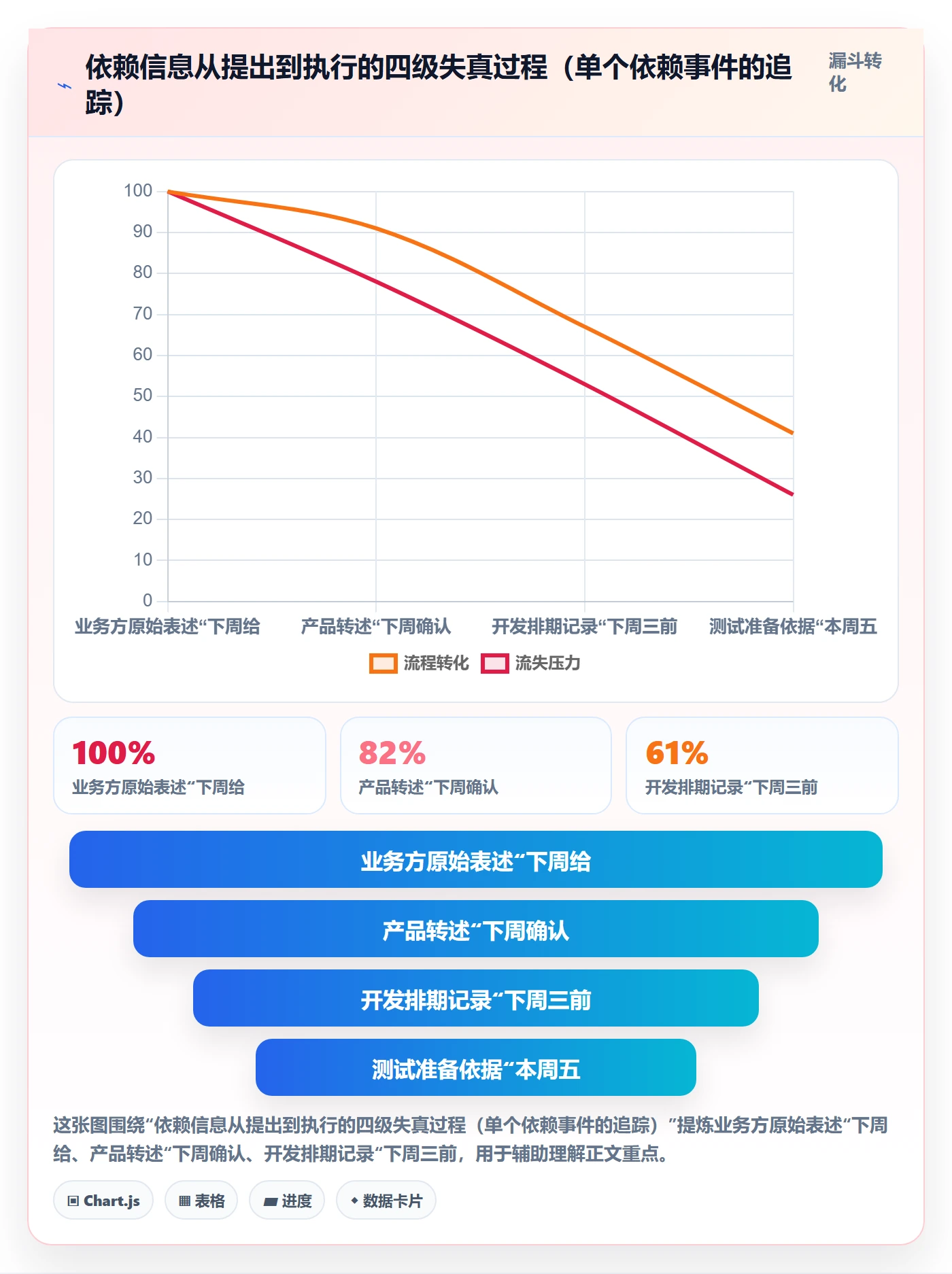 依赖冲突管理指南:项目成员如何做好任务依赖,入门指南全流程