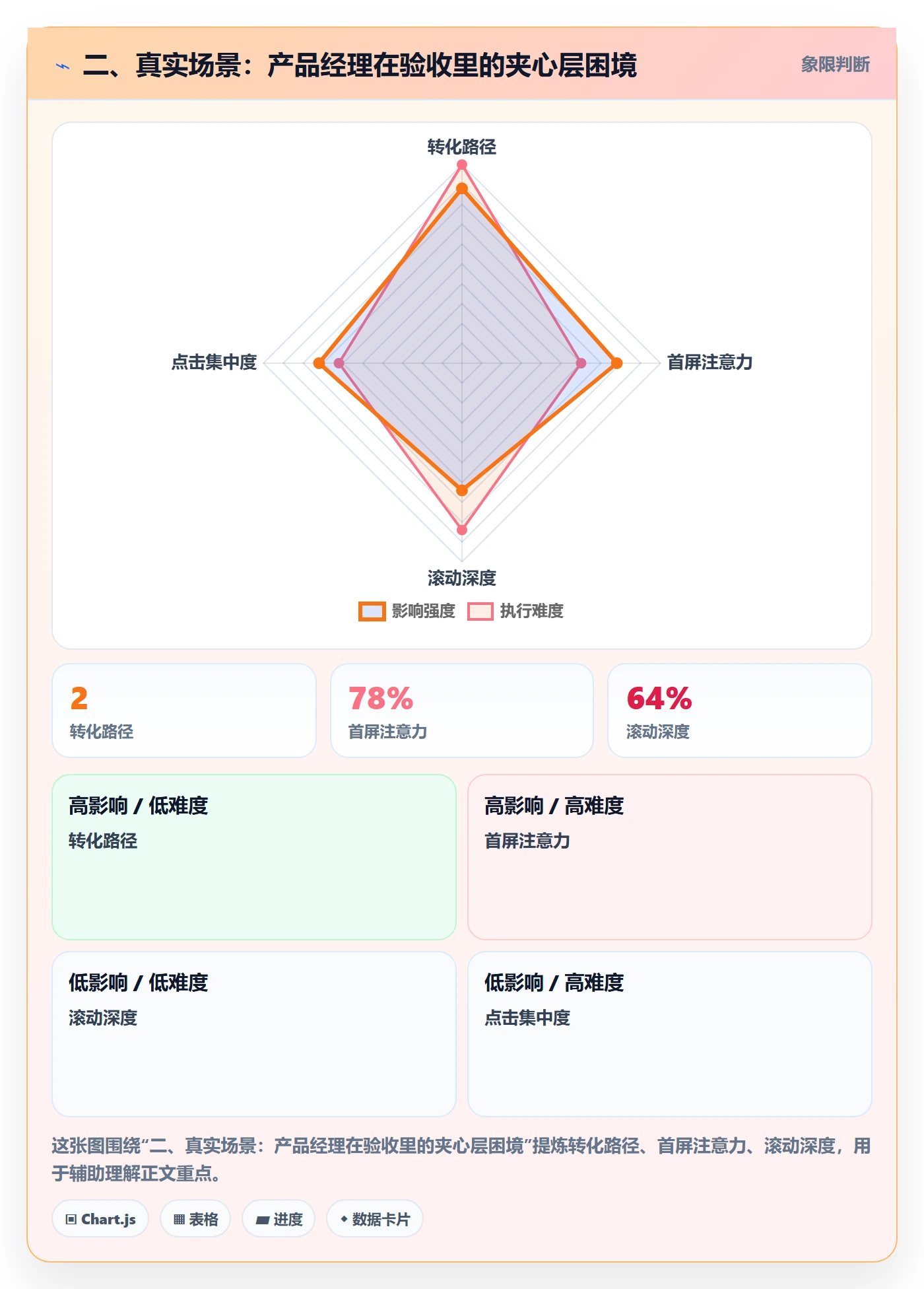 二、真实场景:产品经理在验收里的夹心层困境