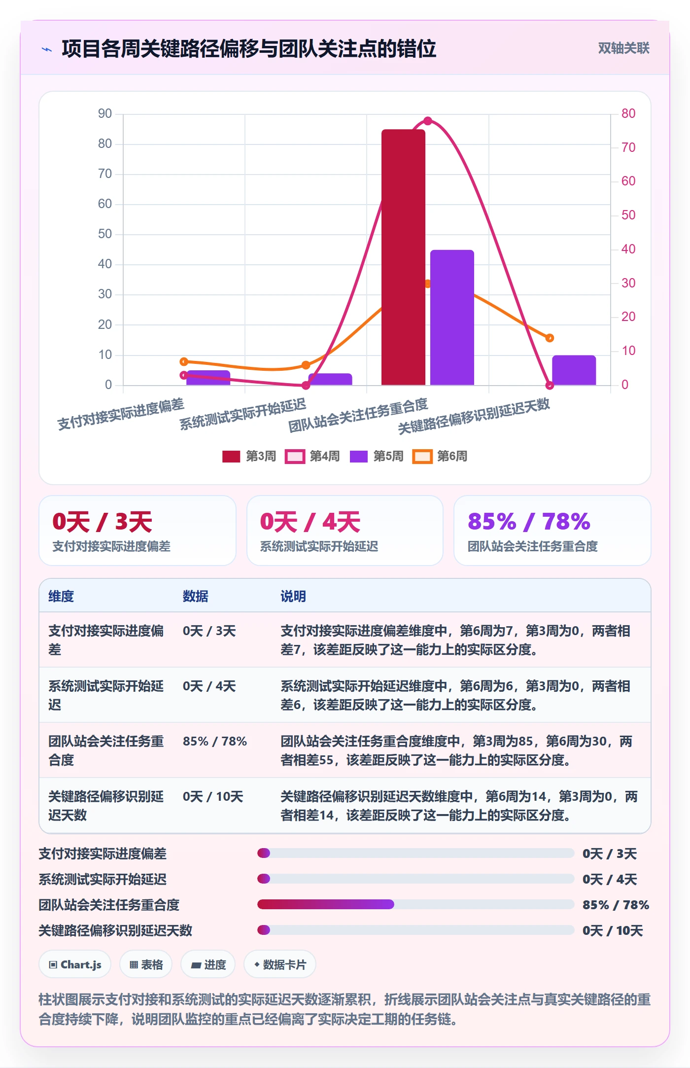 关键路径管理指南:项目负责人如何做好任务依赖,数据分析全流程