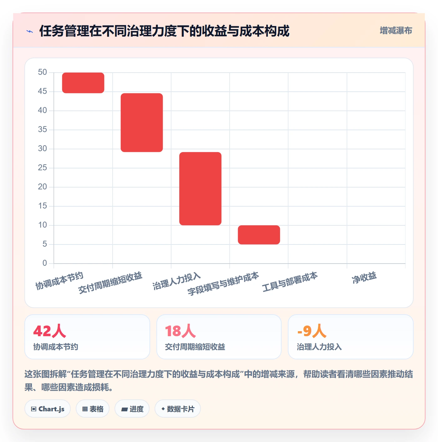 任务管理如何做好任务？产品经理协同管理与操作步骤