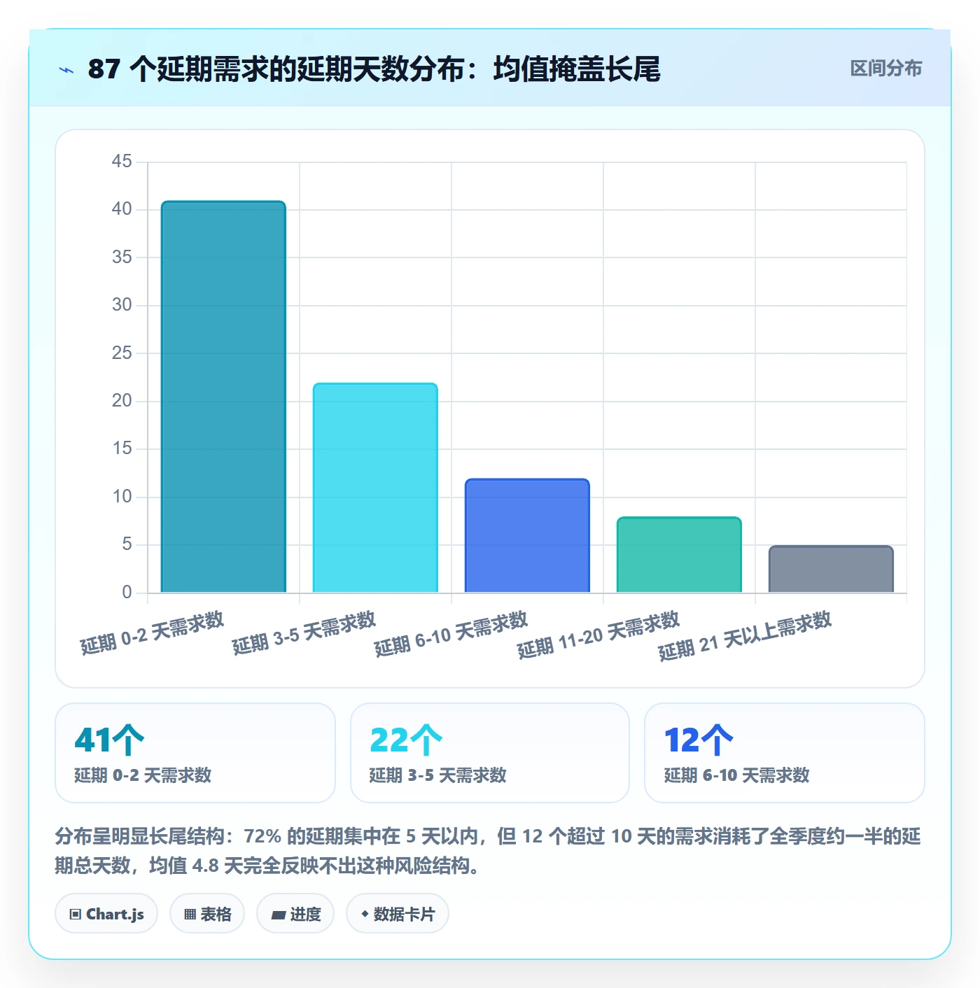 延期管理延期天数全流程:产品经理数据分析与一文讲清
