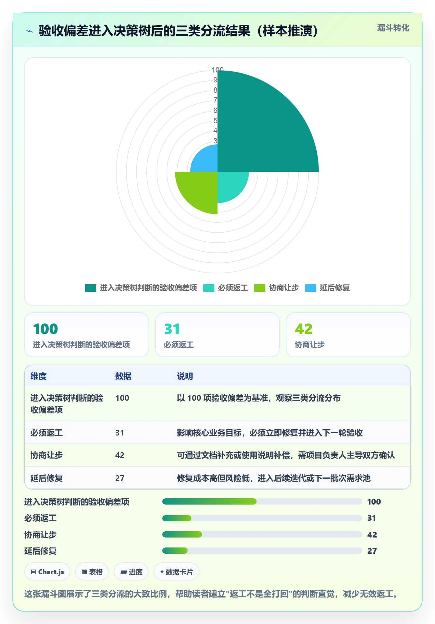 任务验收返工全流程:项目负责人协同管理与一文讲清