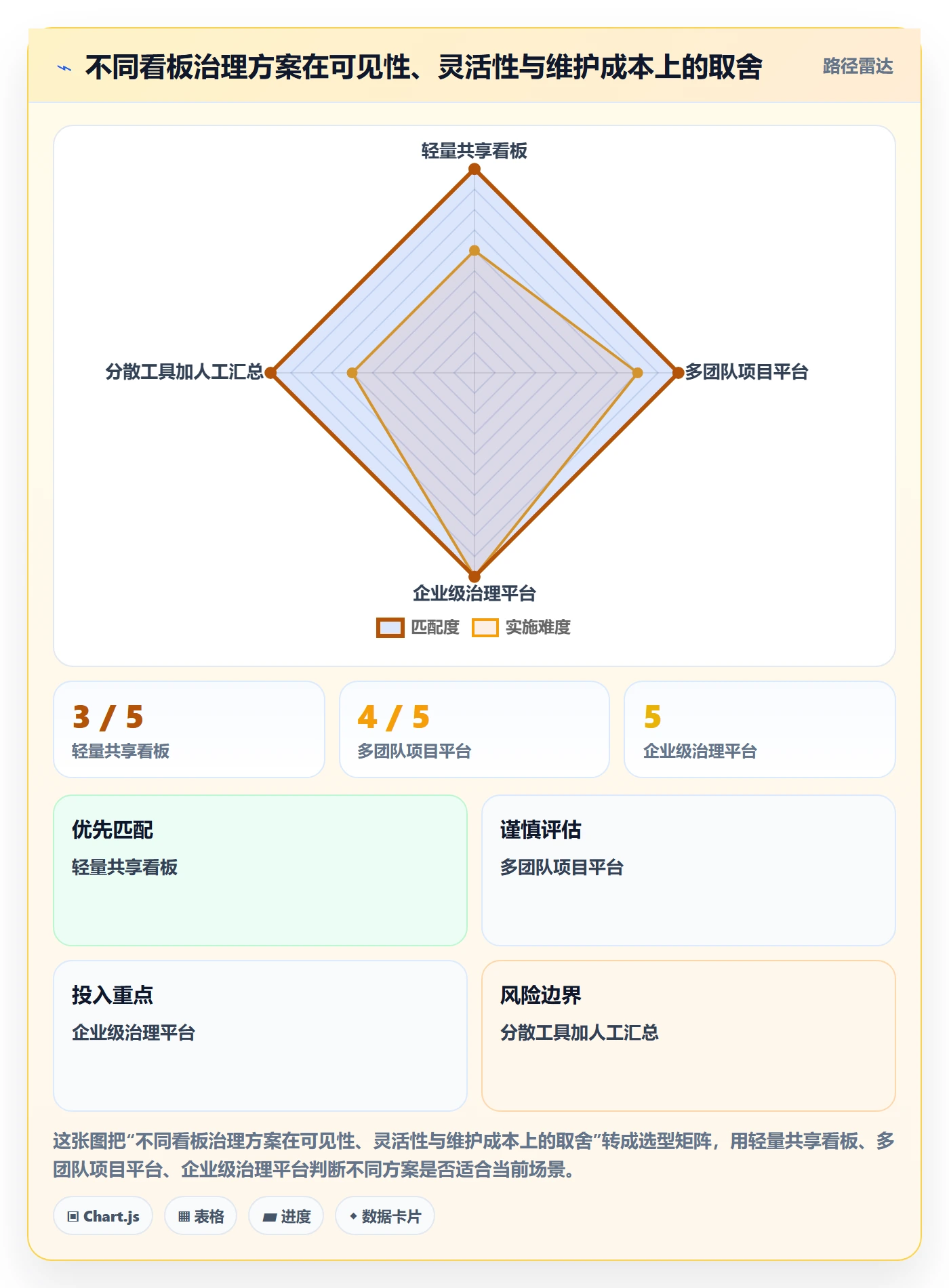 Kanban最佳实践:项目负责人看板风险控制,常见问题