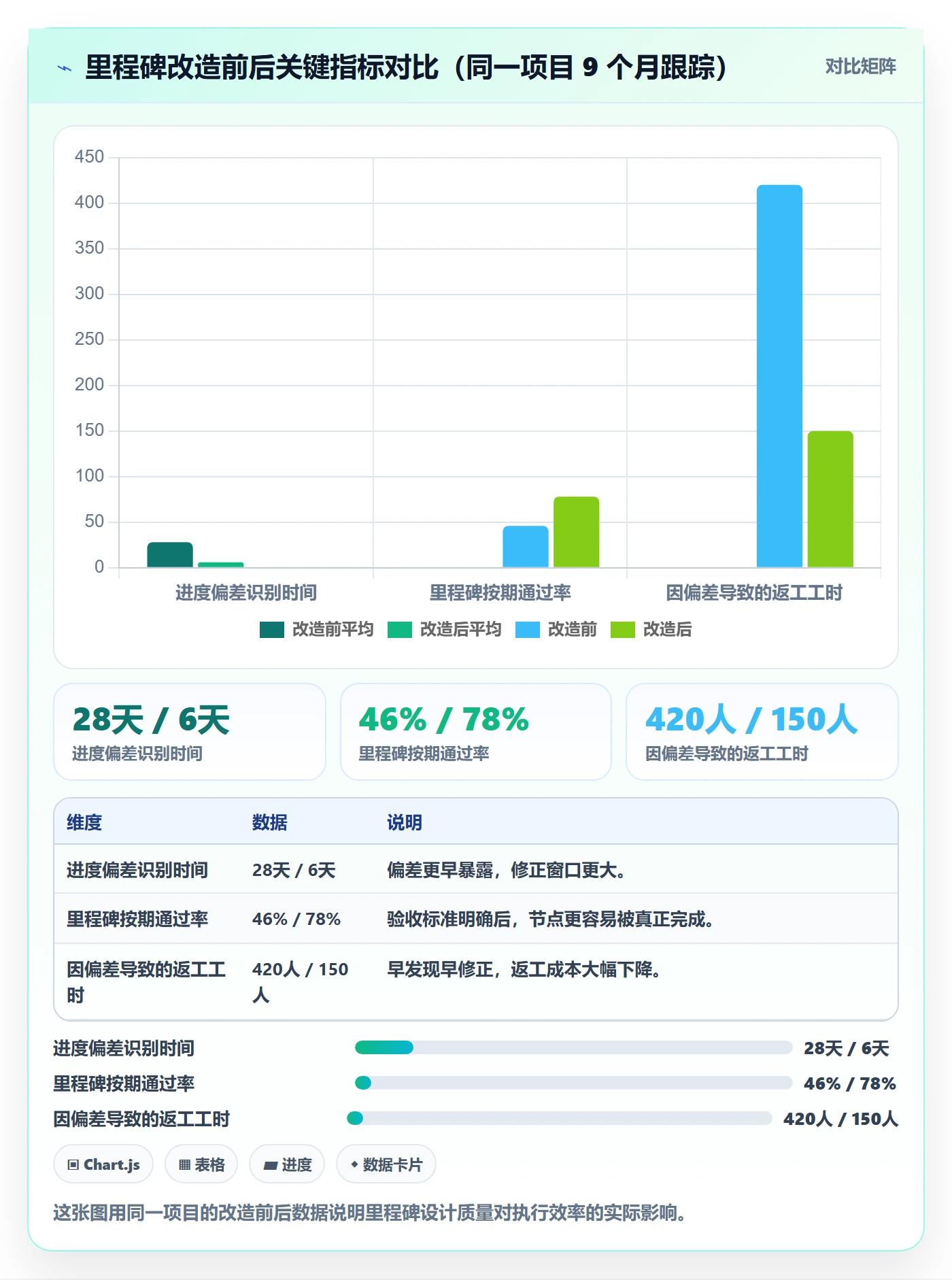 里程碑计划怎么做？项目经理实操方法：里程碑从0到1