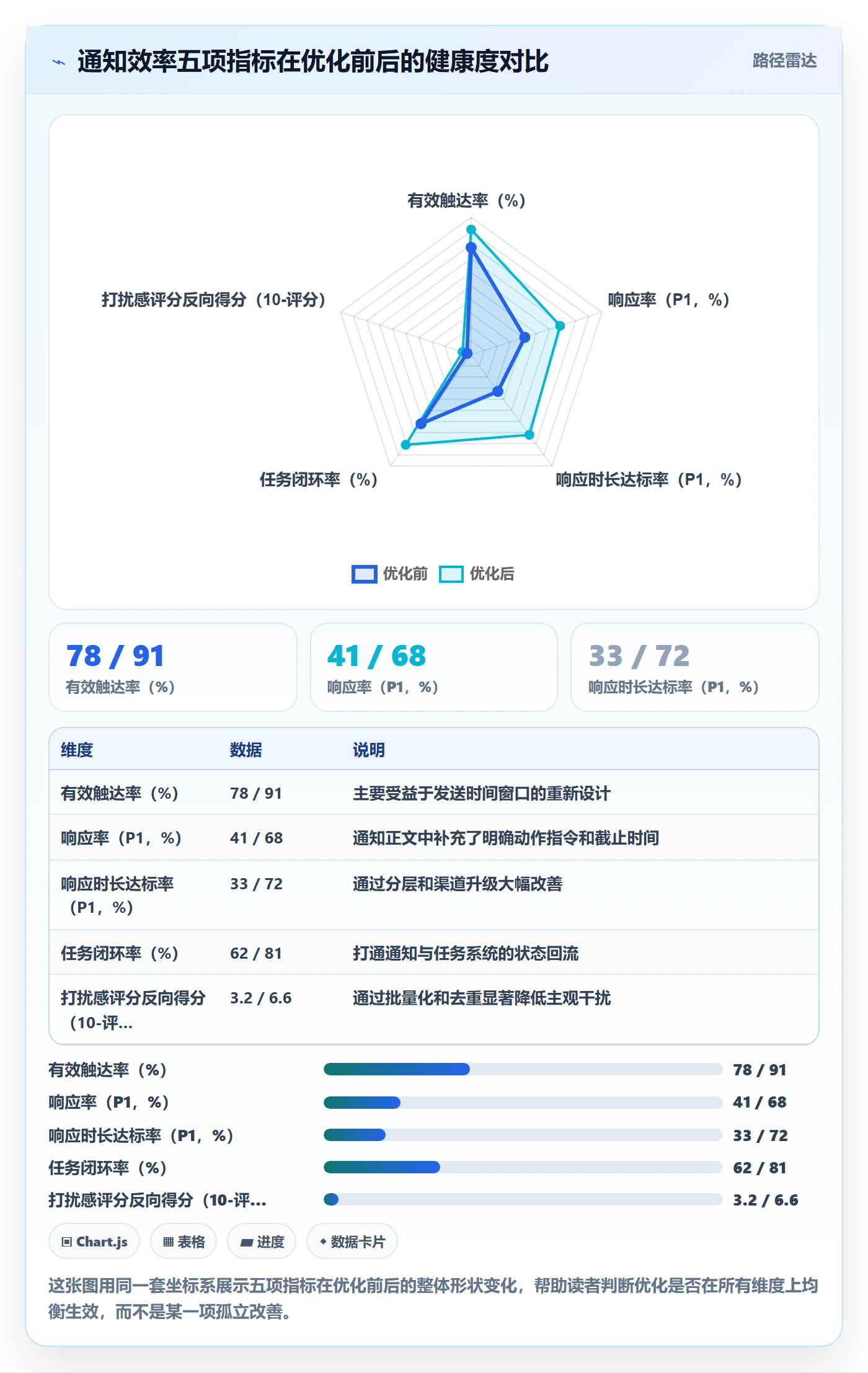 消息通知实操方法：研发团队提升任务提醒效率的数据分析方法与模板