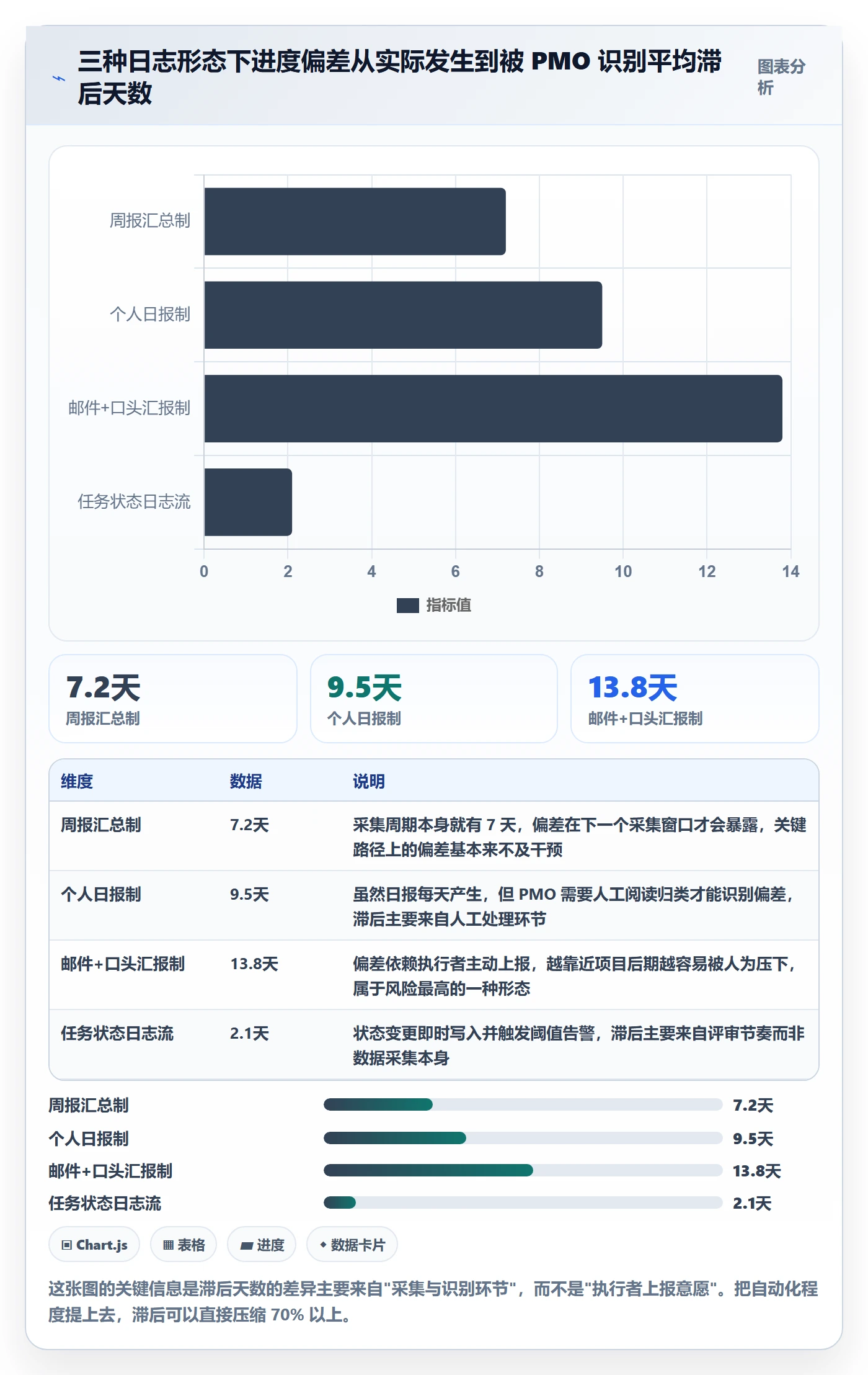 进度日志流程与规范：PMO进度跟踪最佳实践关键指标