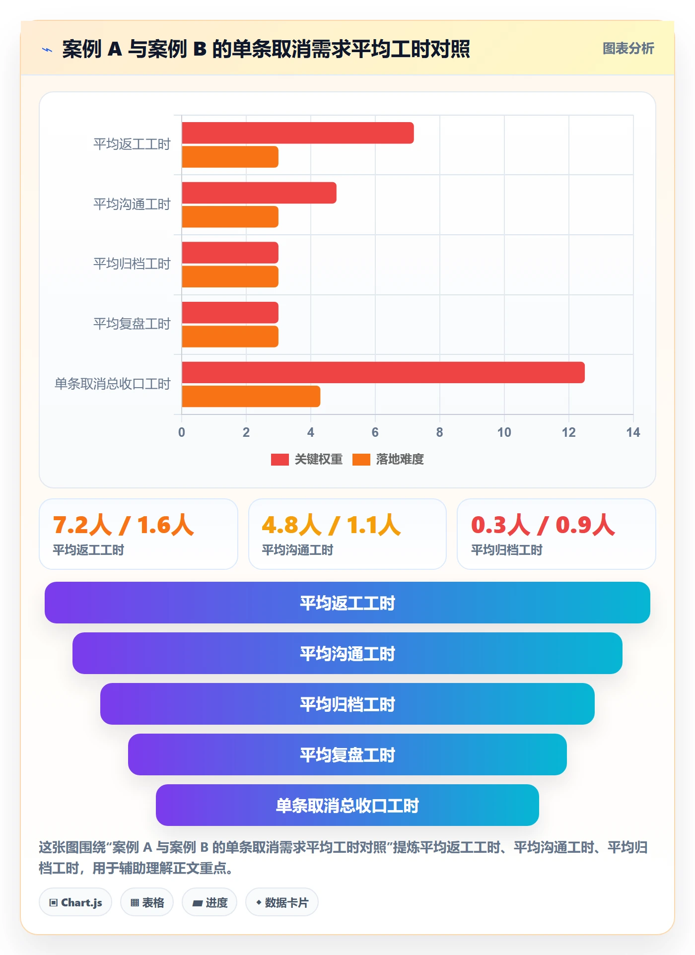取消落地方案:产品经理开展任务执行的风险控制案例解析