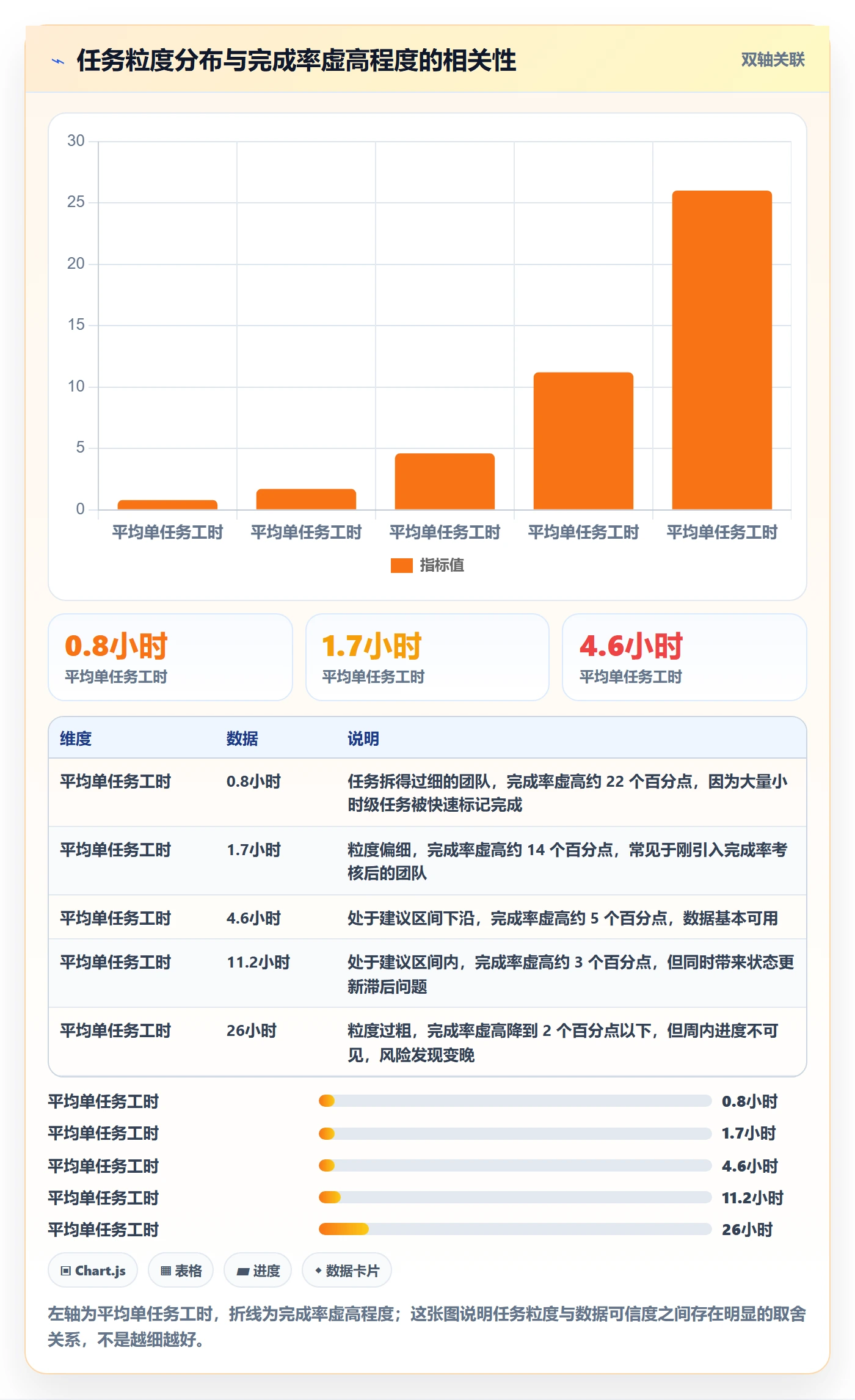 进度管理完成率全流程:项目负责人协同管理与一文讲清