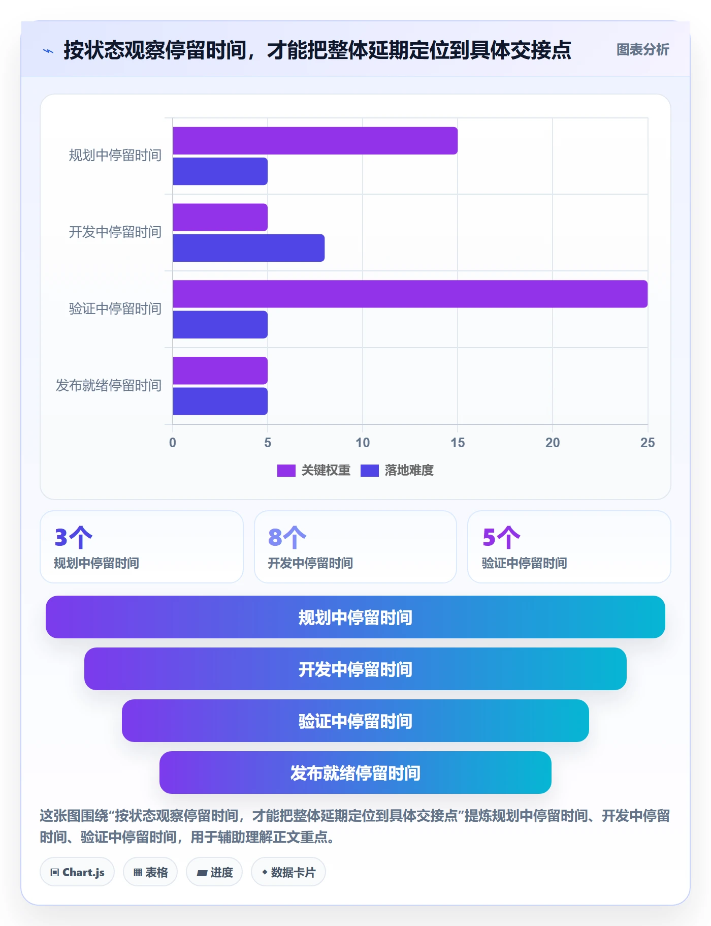 版本管理如何做好版本状态?企业管理者制度设计与操作步骤