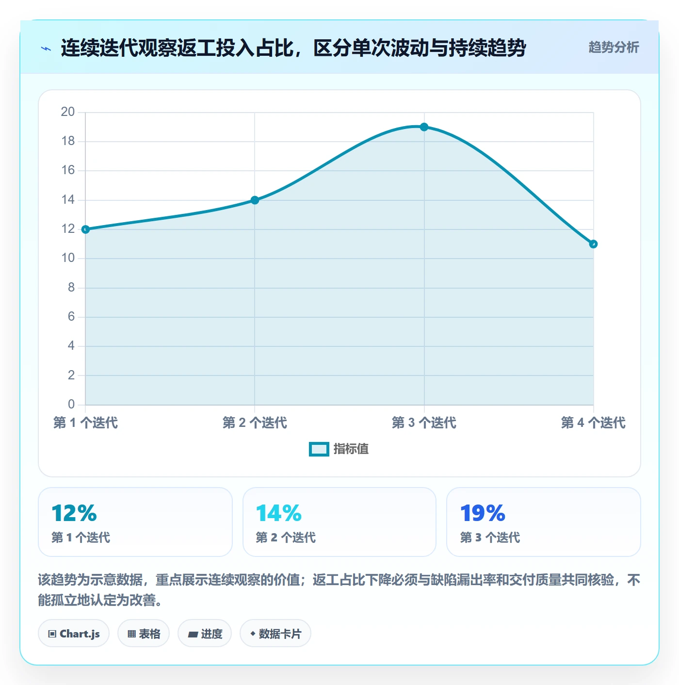 填报工时管理指南:项目负责人如何做好工时管理,落地方案全流程