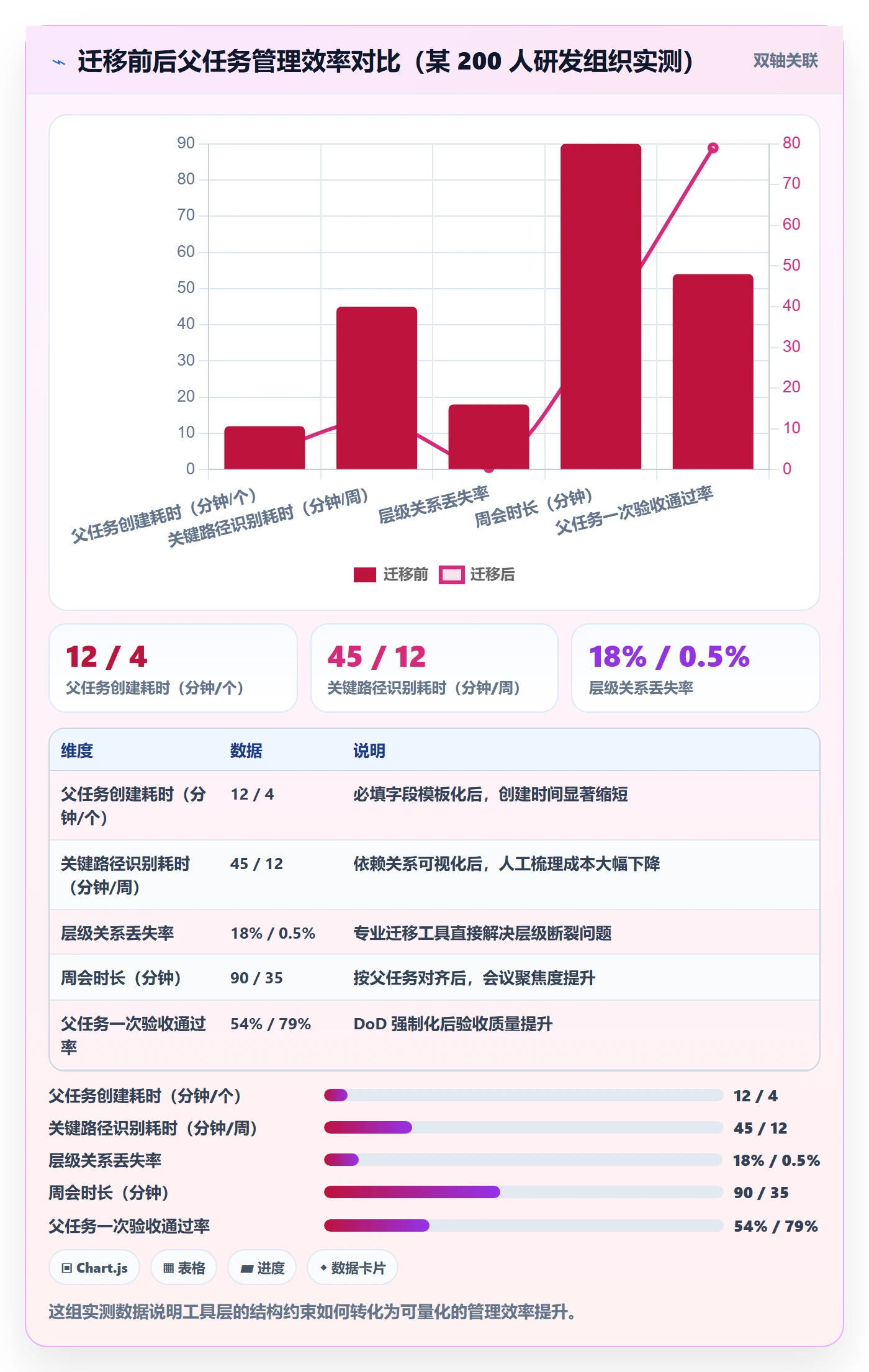父任务怎么做?项目负责人实操方法:任务管理从0到1