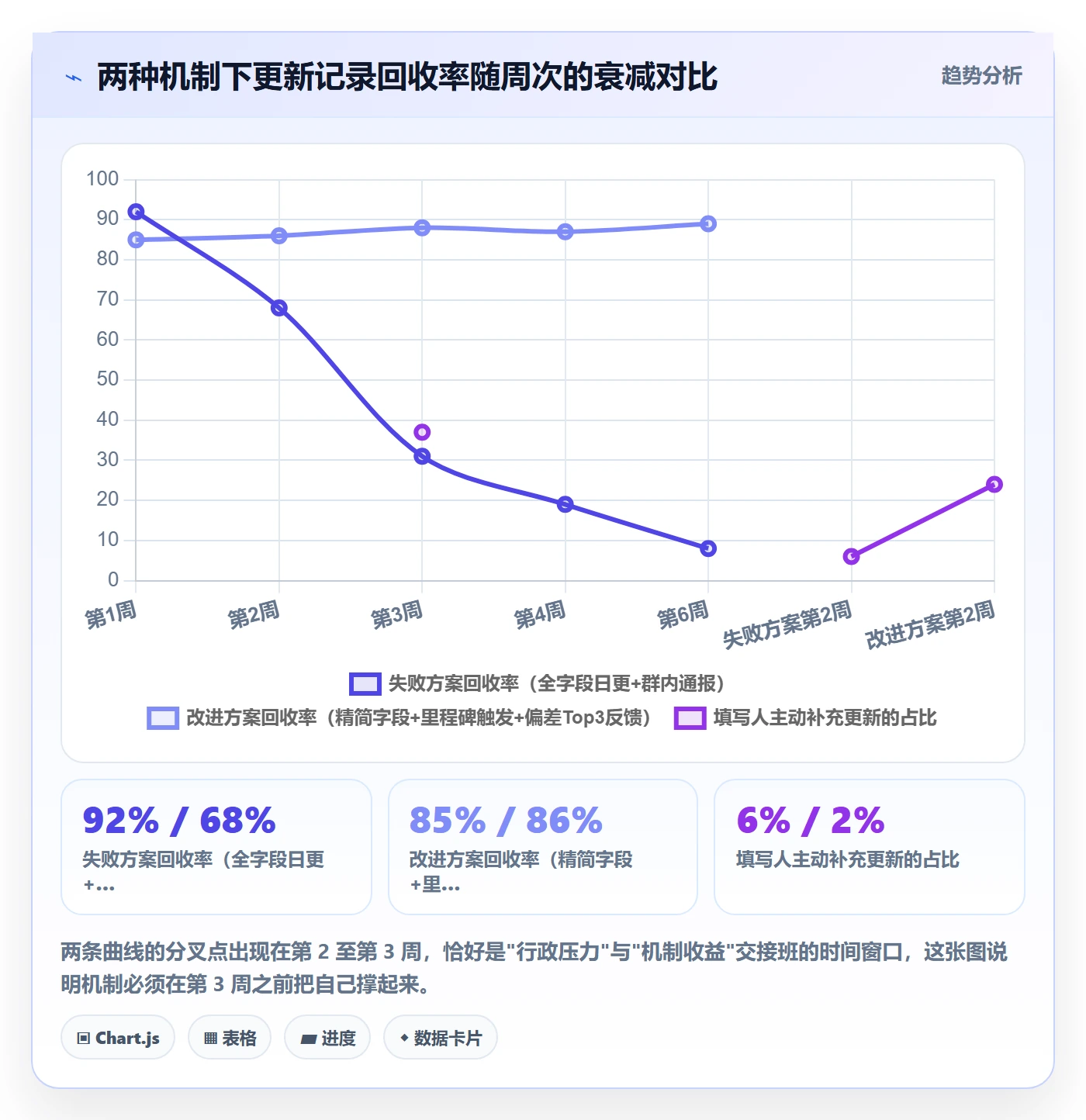 更新记录落地方案：PMO开展进度跟踪的实操方法案例解析