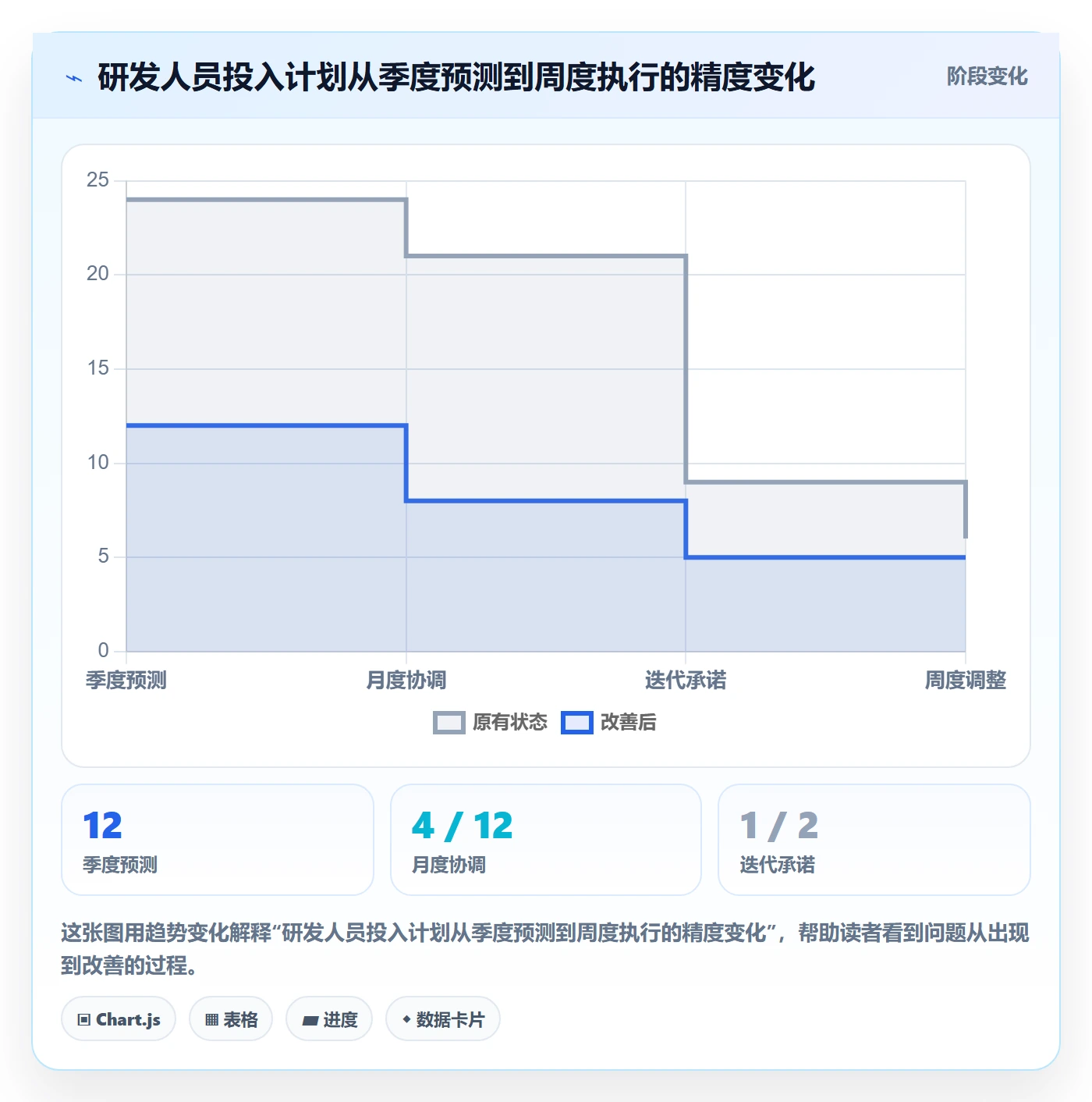 人员投入最佳实践：研发团队人力资源计划效率提升，常见问题
