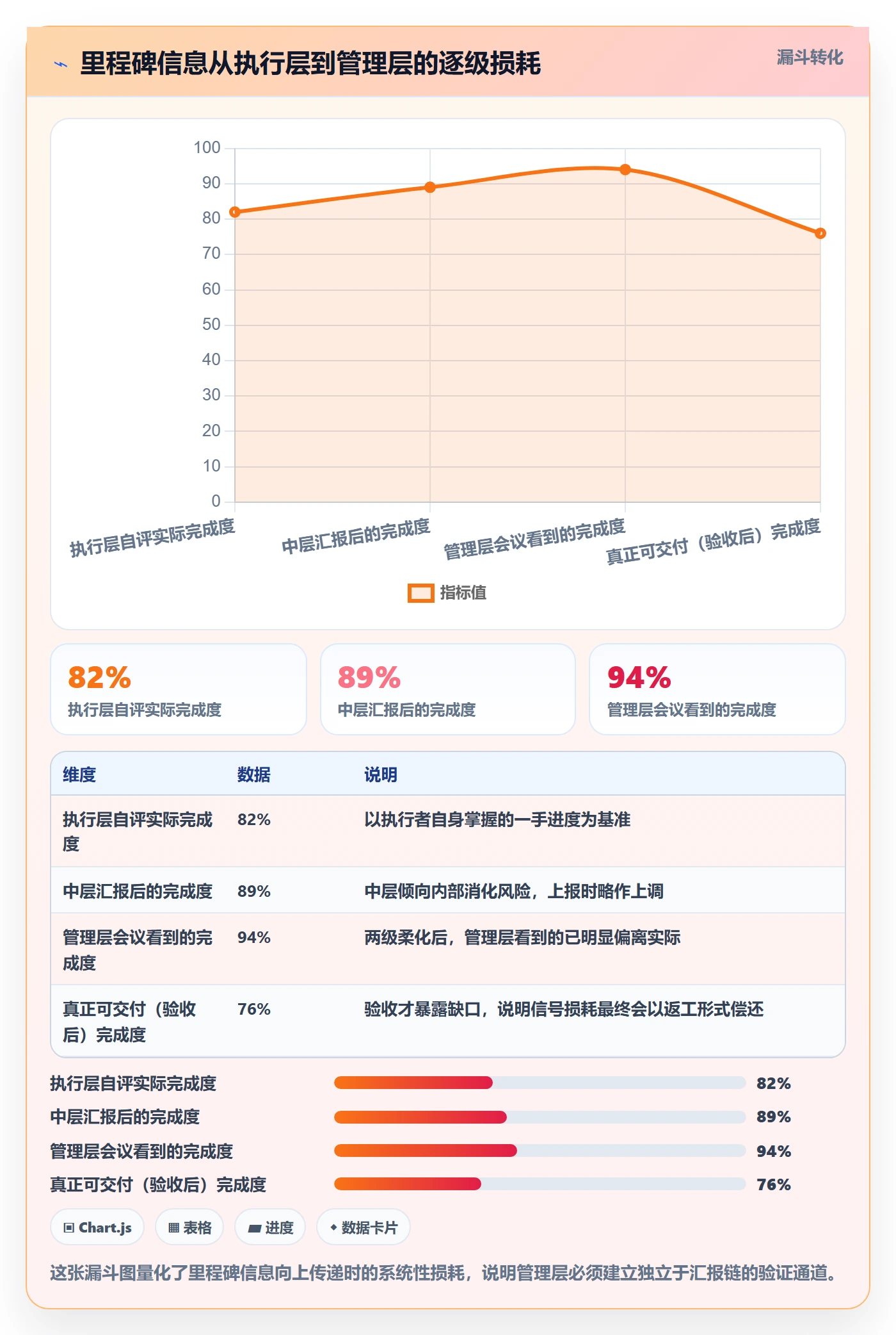 里程碑计划最佳实践:管理层里程碑实操方法,常见问题