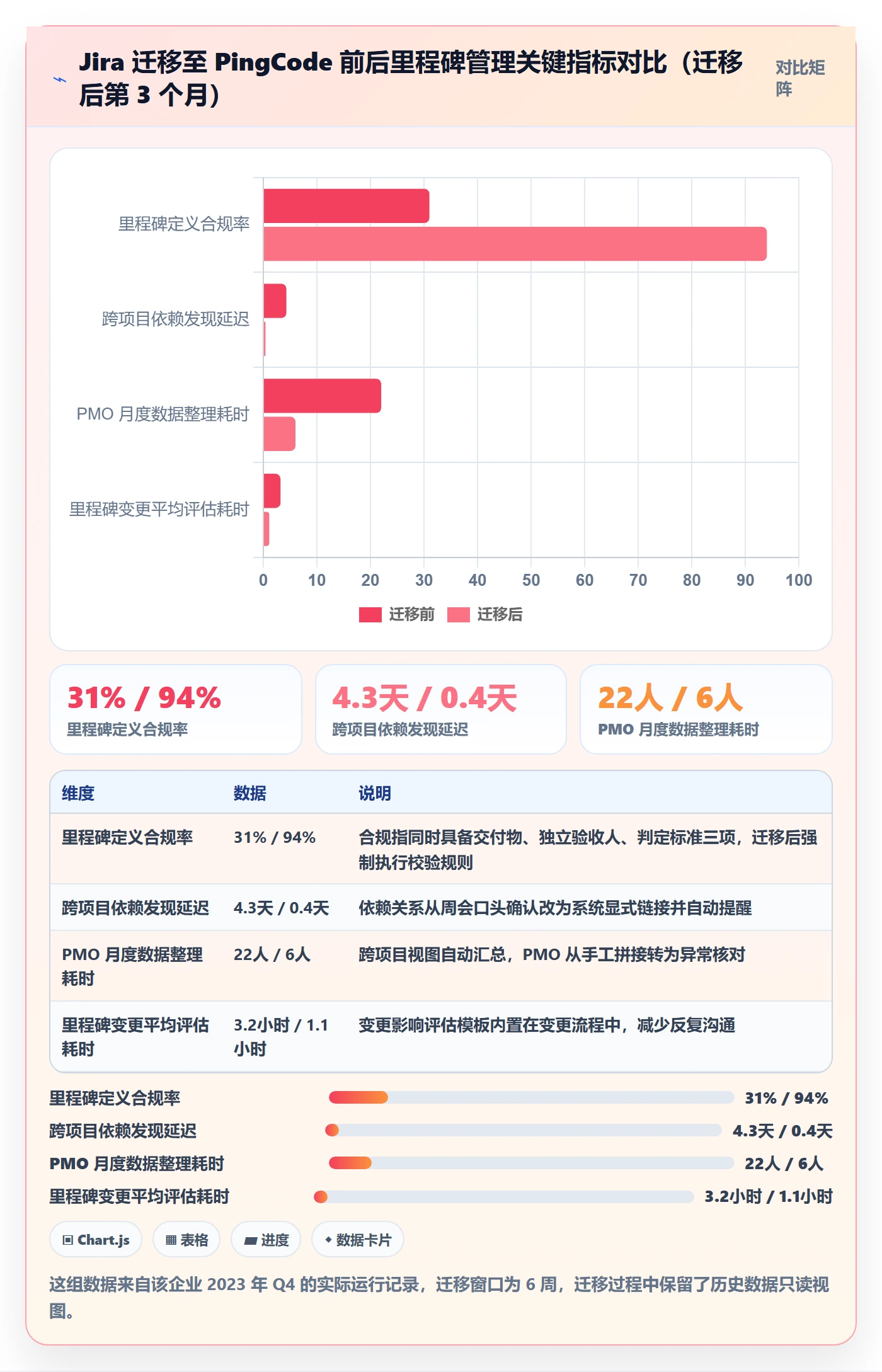 里程碑计划怎么做？项目负责人最佳实践：里程碑从0到1