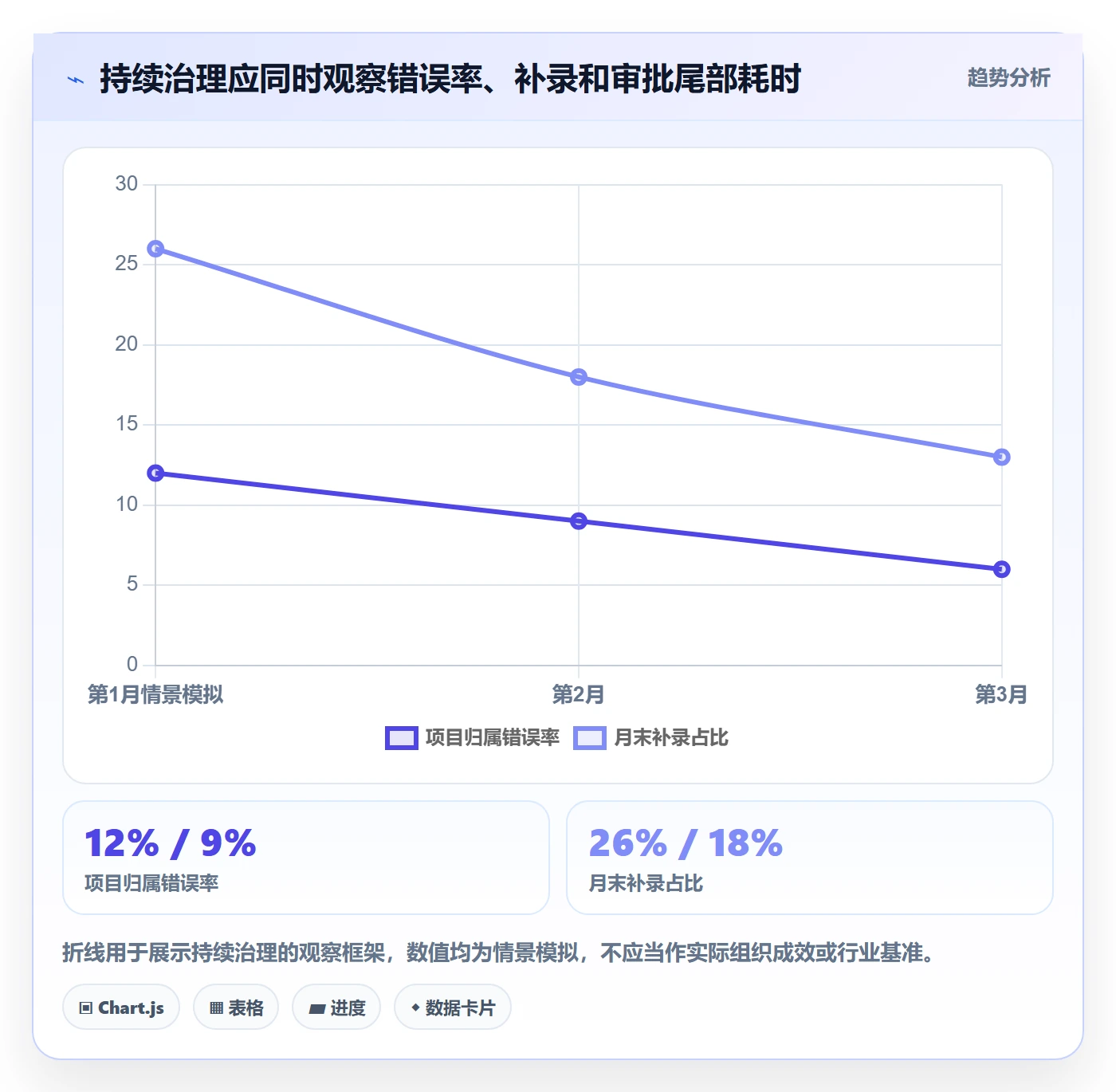 审批落地方案：跨部门团队开展工时表的流程优化案例解析