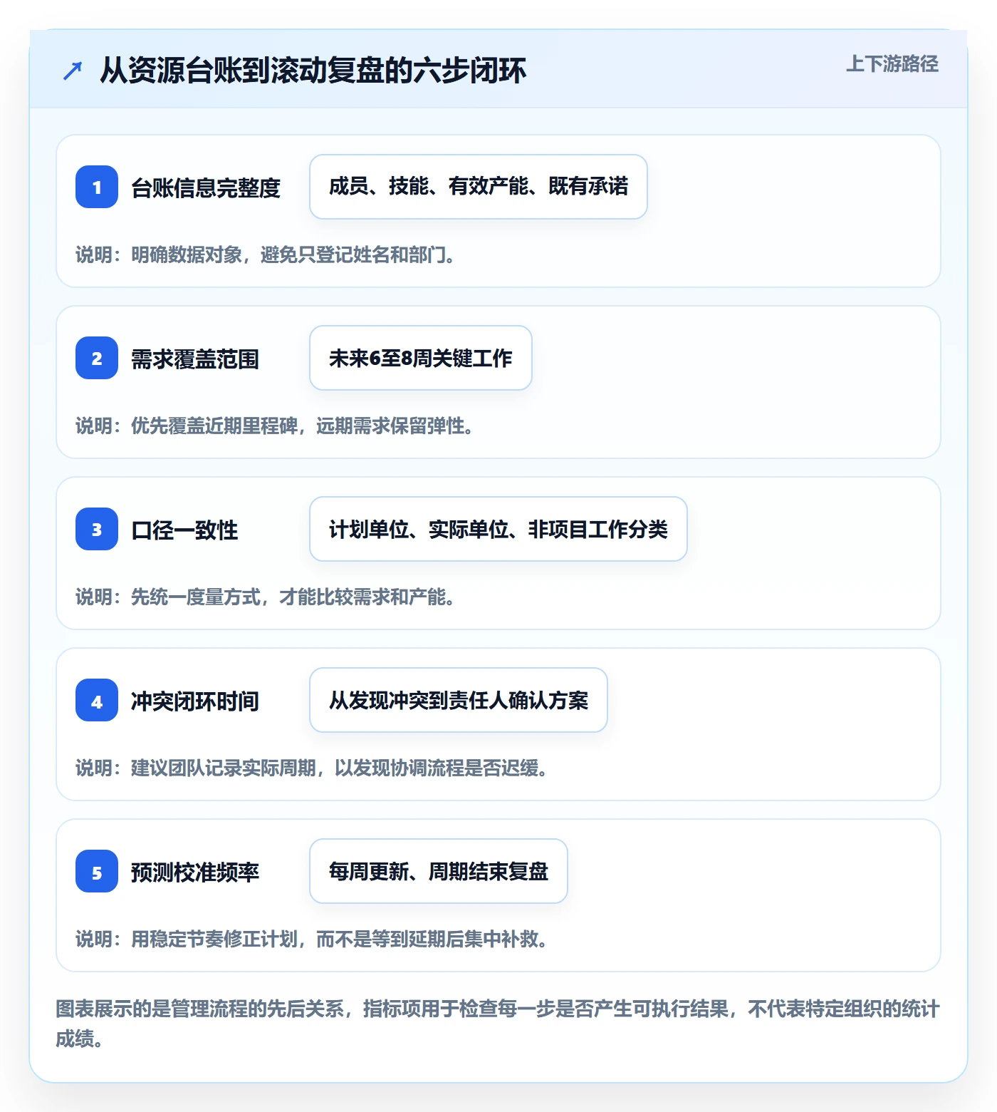资源占用怎么做?项目成员实操方法:资源管理从0到1