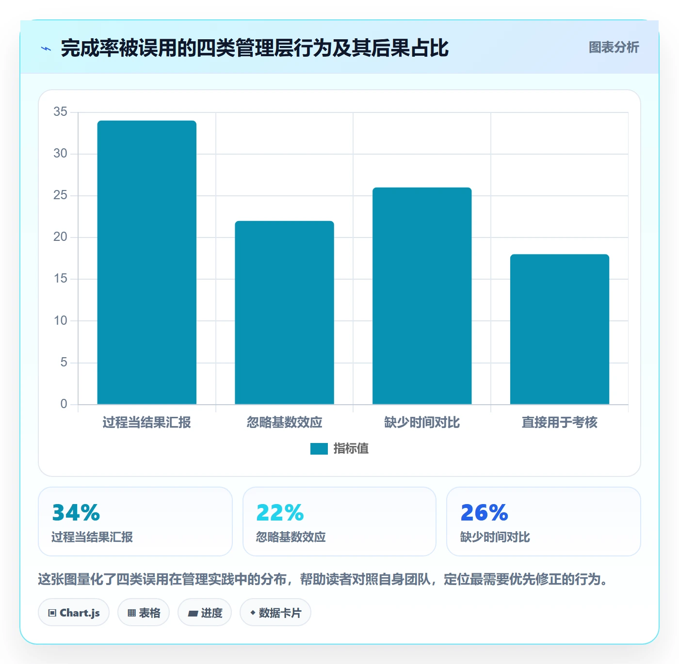进度管理完成率教程:管理层效率提升,避坑指南