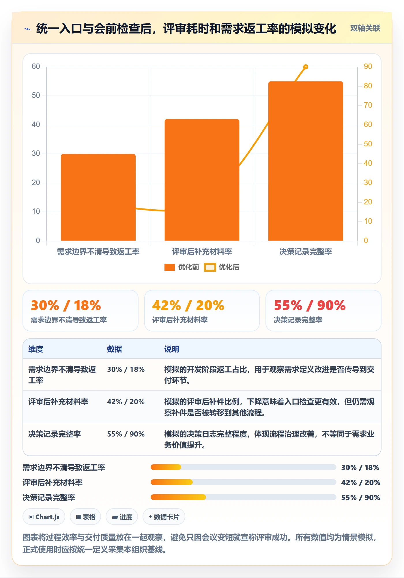 需求评审怎么做?PMO入门指南:需求管理从0到1