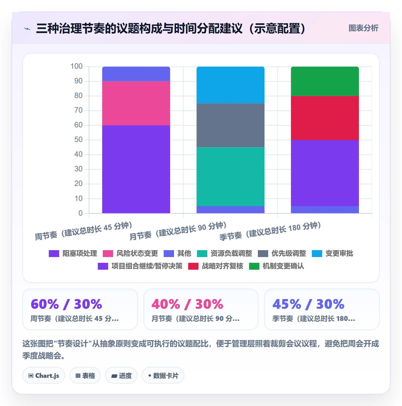 工作计划最佳实践:管理层项目规划流程优化,常见问题