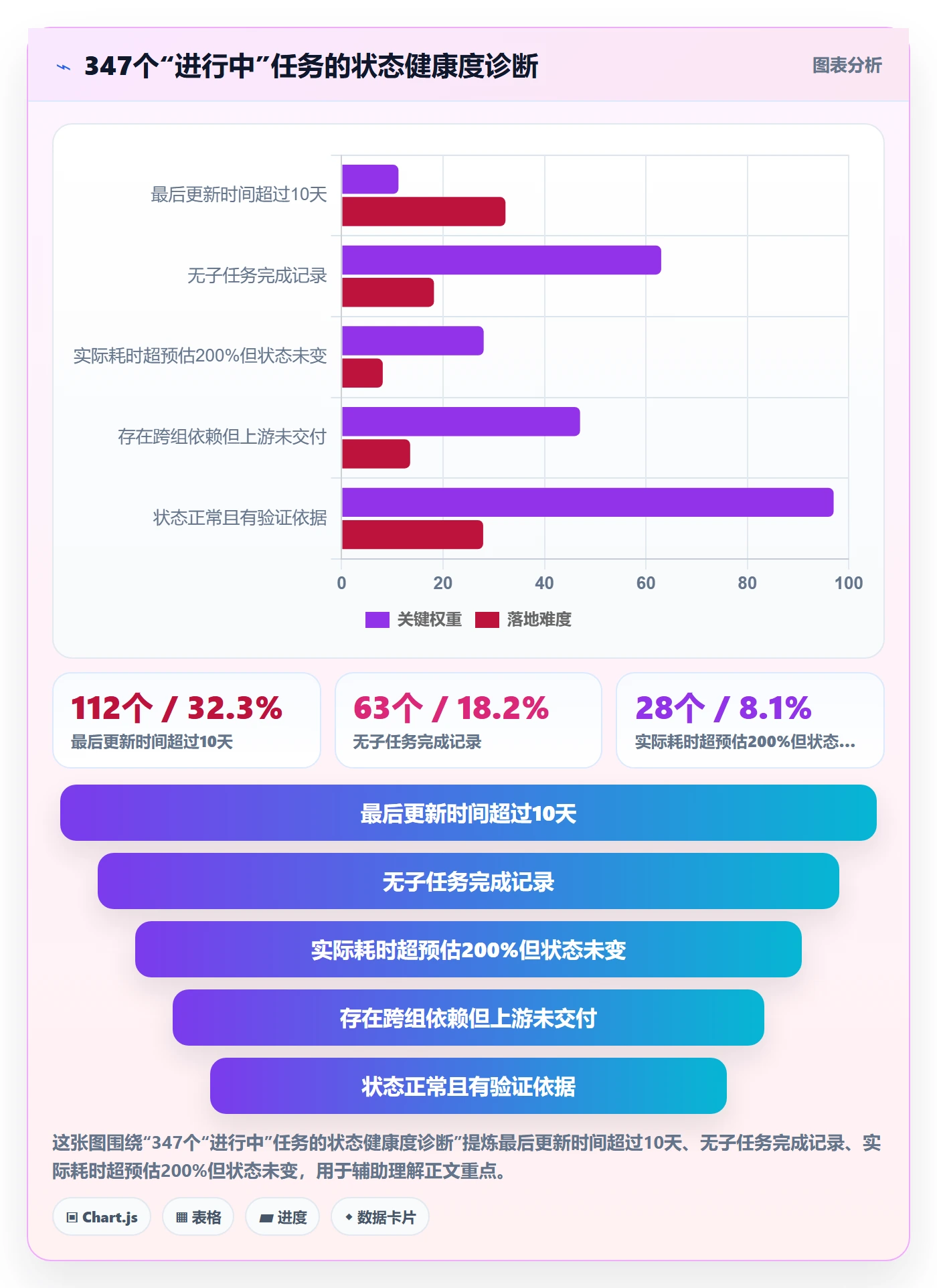 进度管理如何做好任务进度?项目经理流程优化与操作步骤