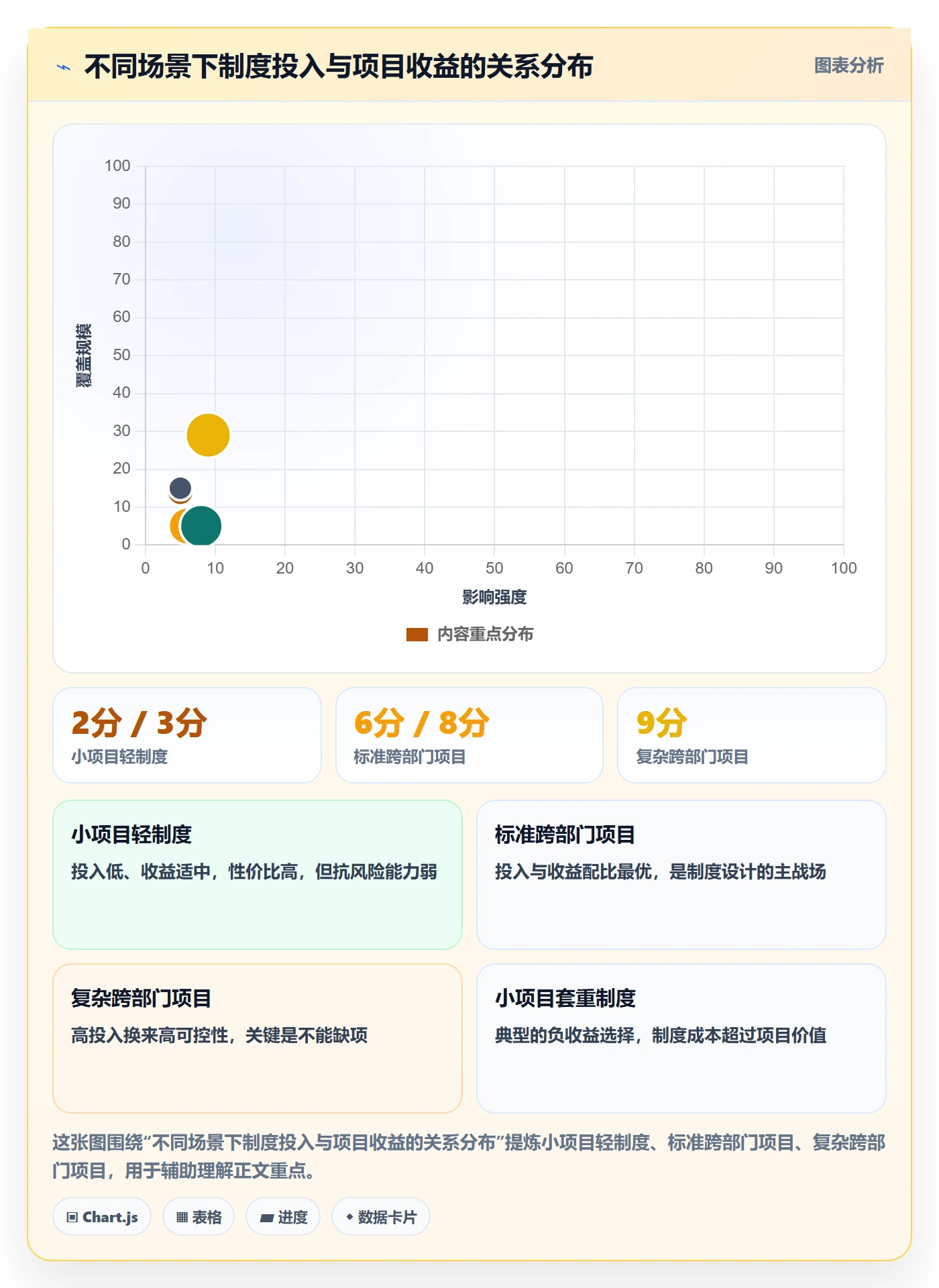项目规划主计划全流程:跨部门团队制度设计与一文讲清