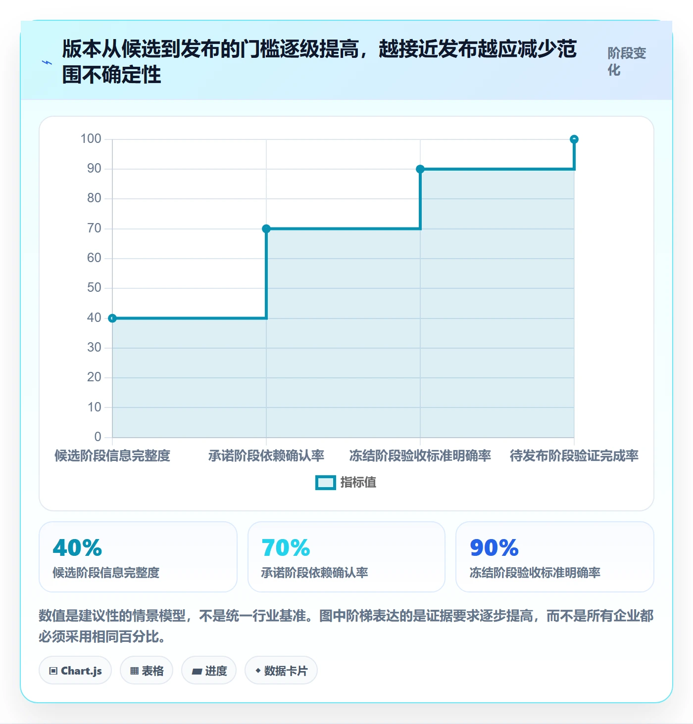 版本怎么做？企业管理者制度设计：版本管理从0到1