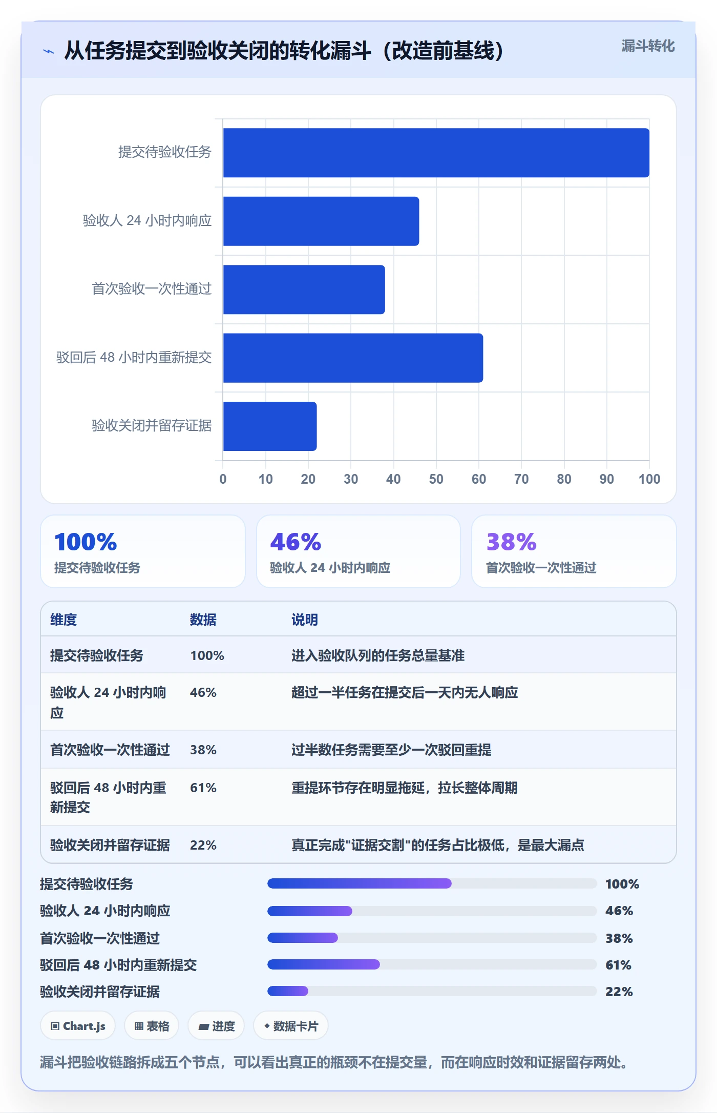 提交最佳实践:研发团队任务验收落地方案,常见问题