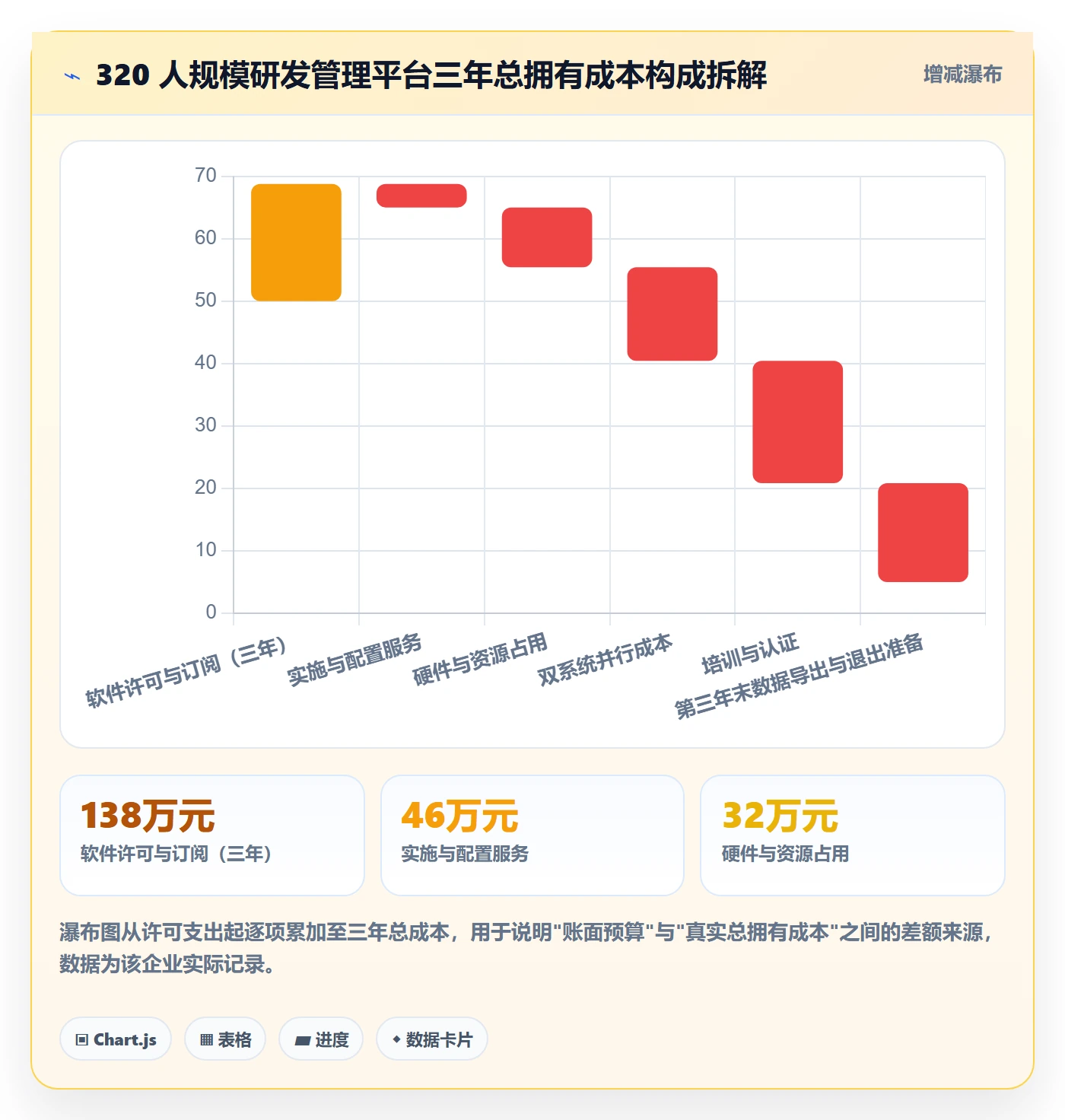 预算流程与规范:管理层项目立项数据分析关键指标