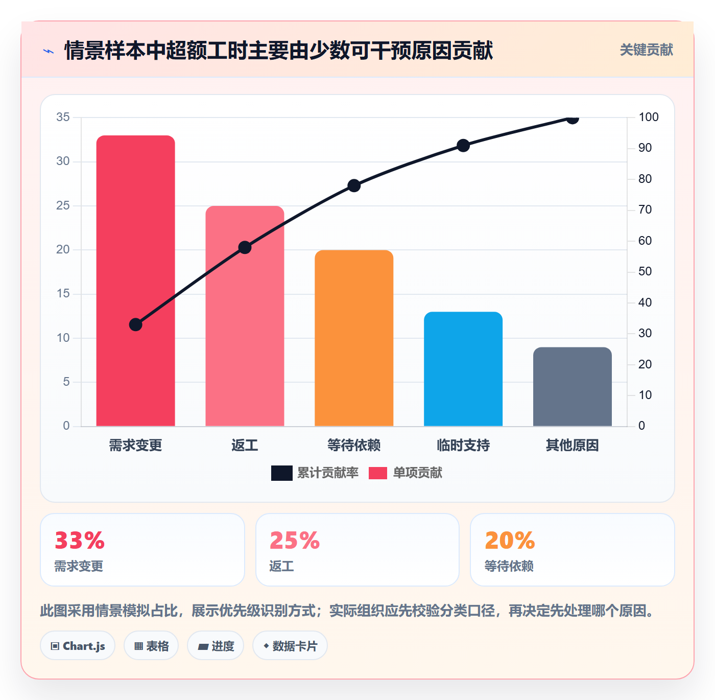 实际工时最佳实践：企业管理者工时管理风险控制，常见问题