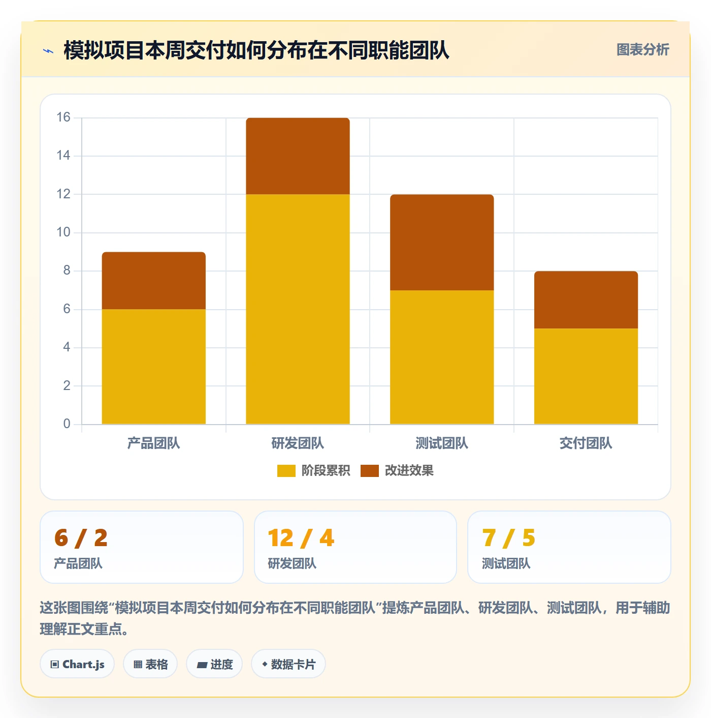 周视图落地方案:项目负责人开展日历视图的最佳实践案例解析
