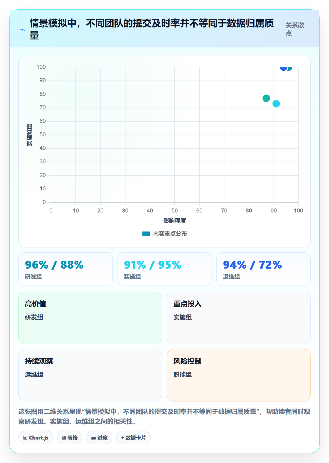 填报工时流程与规范：企业管理者工时管理数据分析关键指标