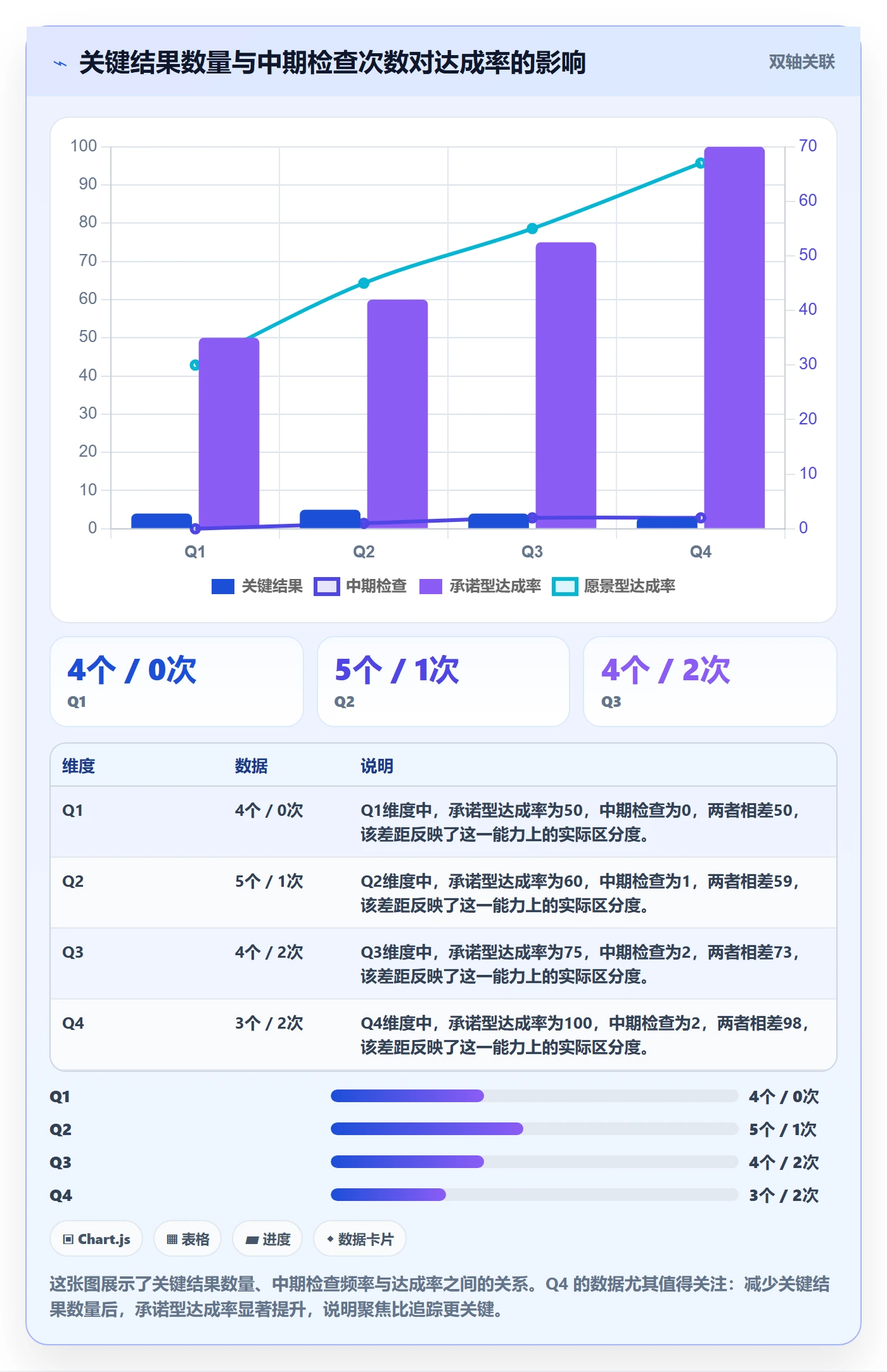 关键结果最佳实践:管理层项目目标最佳实践,常见问题