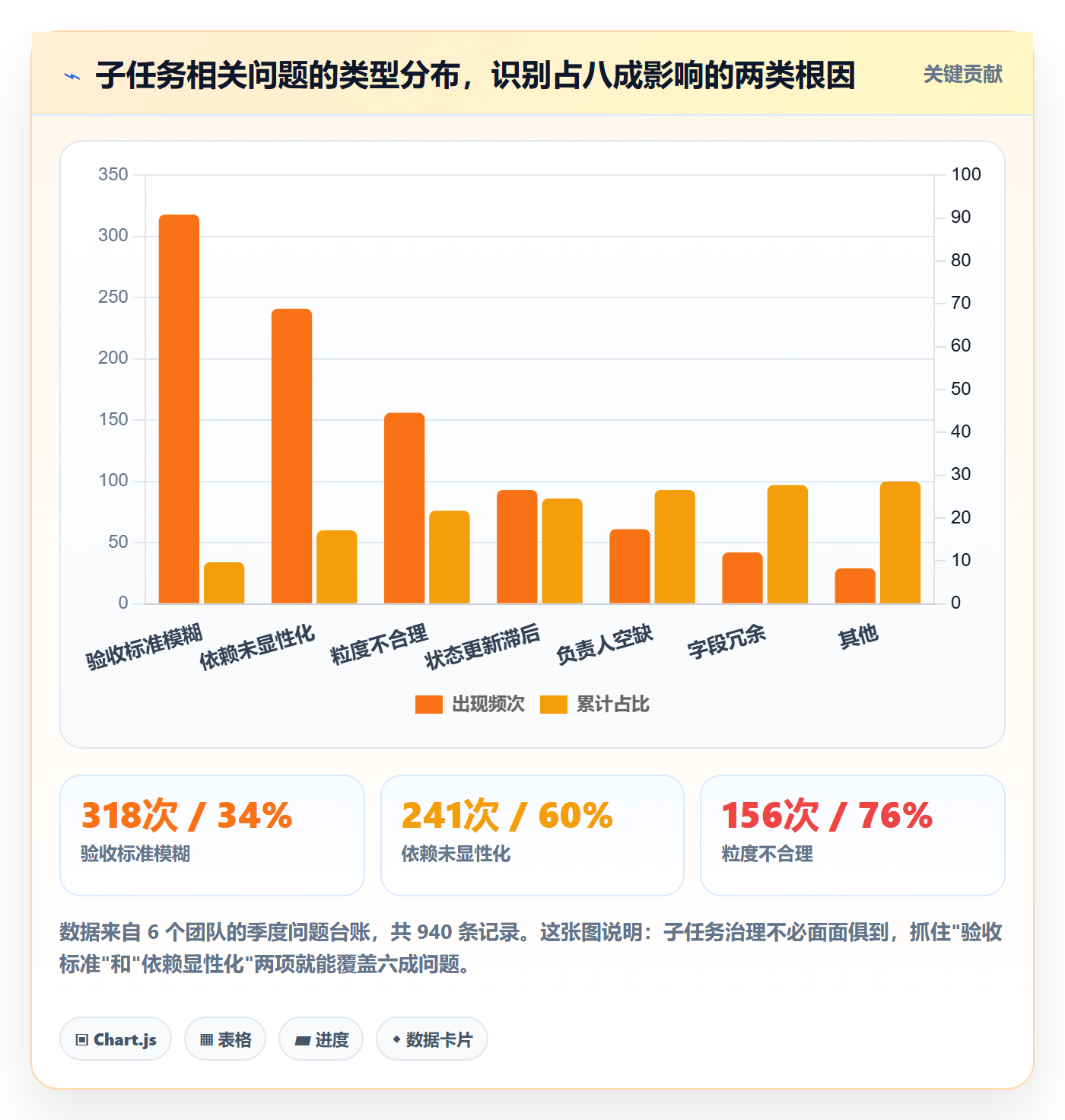 子任务最佳实践:研发团队任务管理入门指南,常见问题