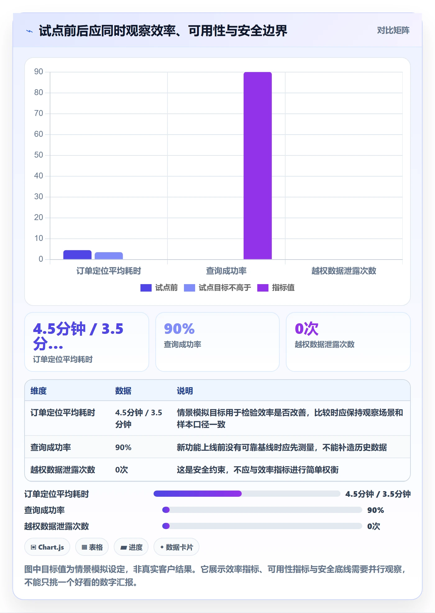 Story落地方案:项目成员开展敏捷项目的实操方法案例解析