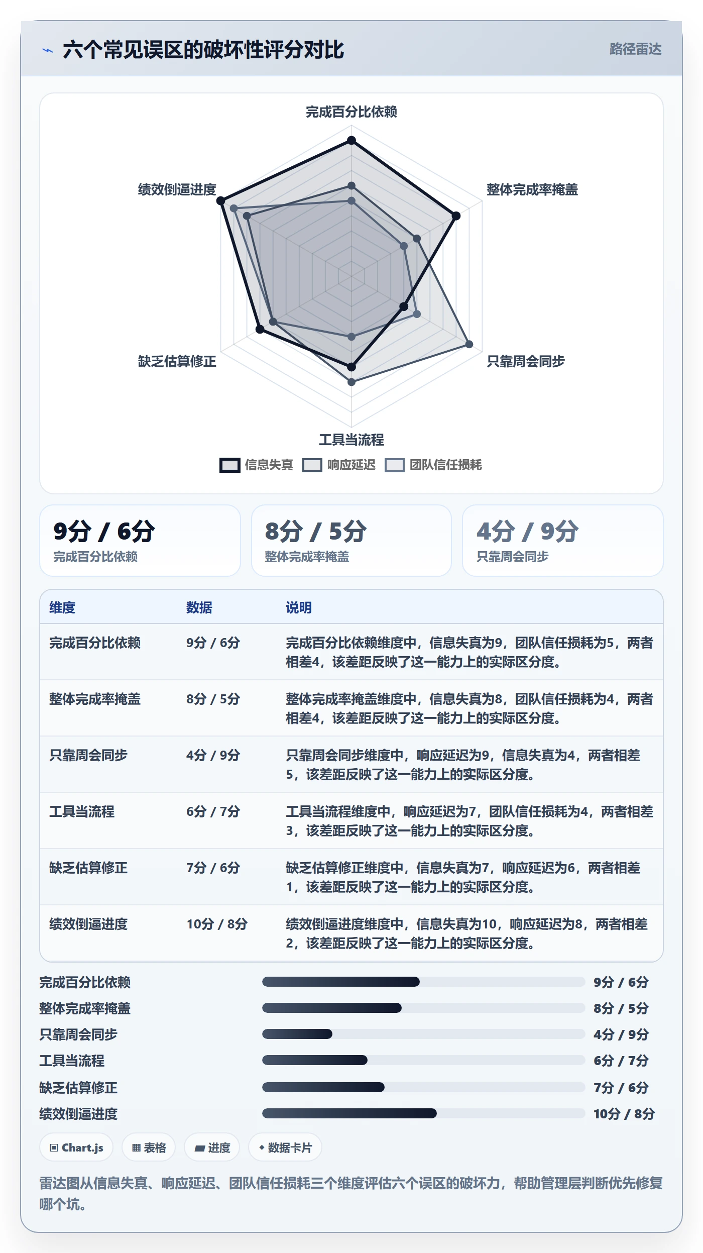 进度管理项目进度教程：管理层流程优化，避坑指南