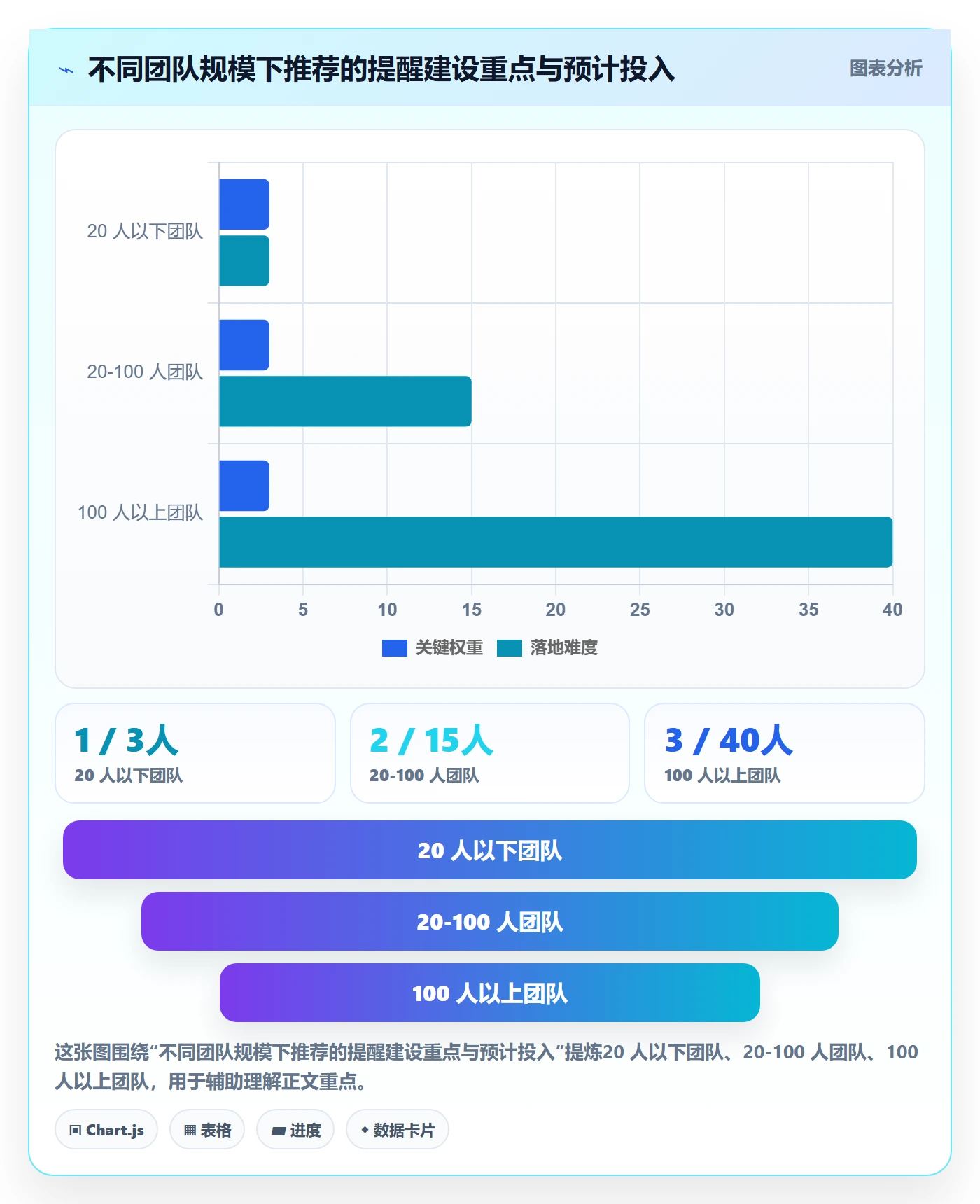 任务提醒如何做好超期提醒?项目成员数据分析与操作步骤