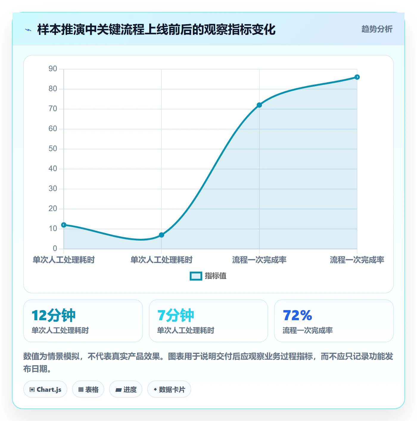 需求怎么做?管理层数据分析:需求管理从0到1