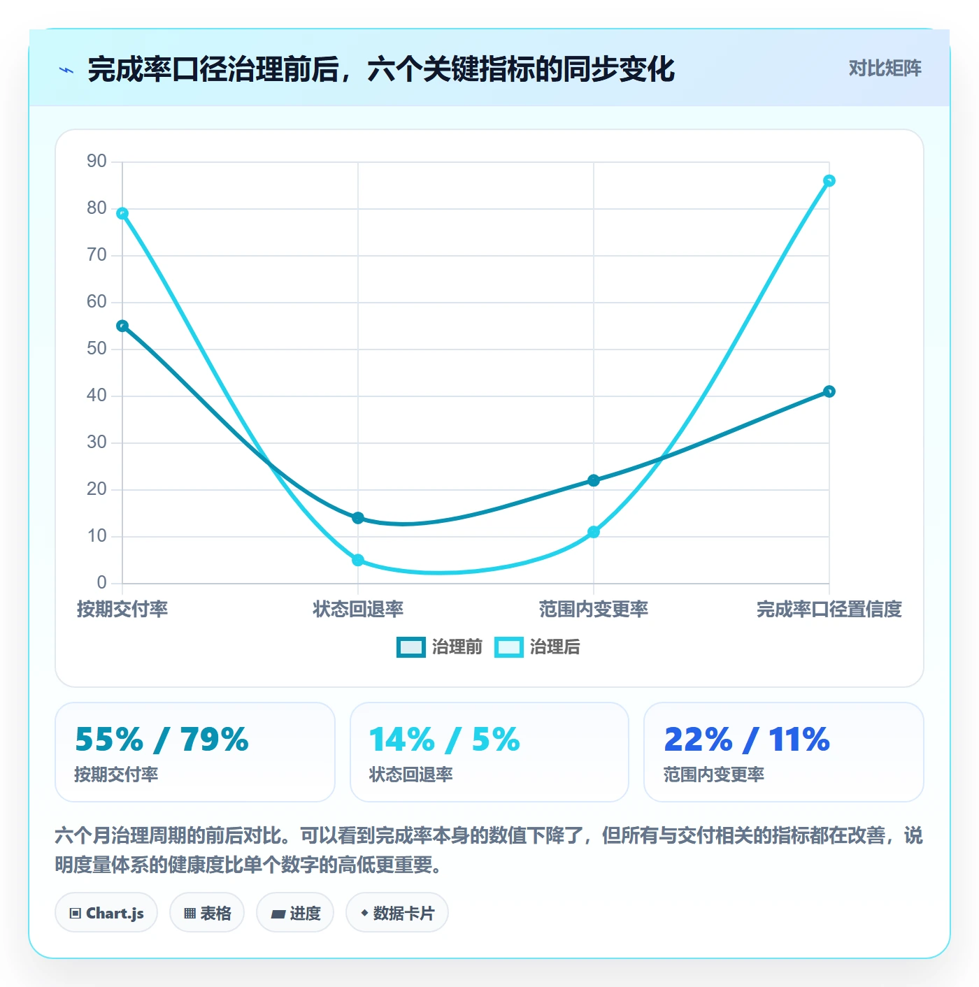 完成率最佳实践：项目经理进度管理落地方案，常见问题
