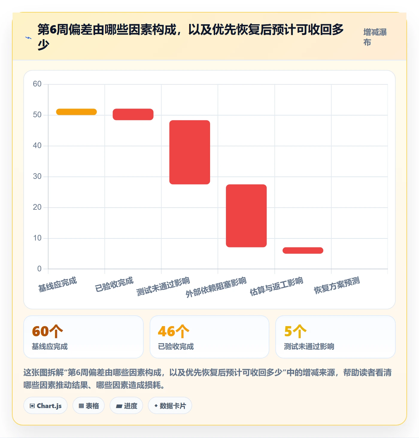 周进展落地方案：项目负责人开展进度跟踪的数据分析案例解析