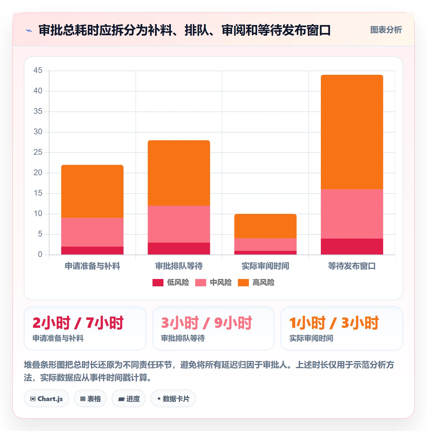 发布审批最佳实践:PMO发布管理数据分析,常见问题