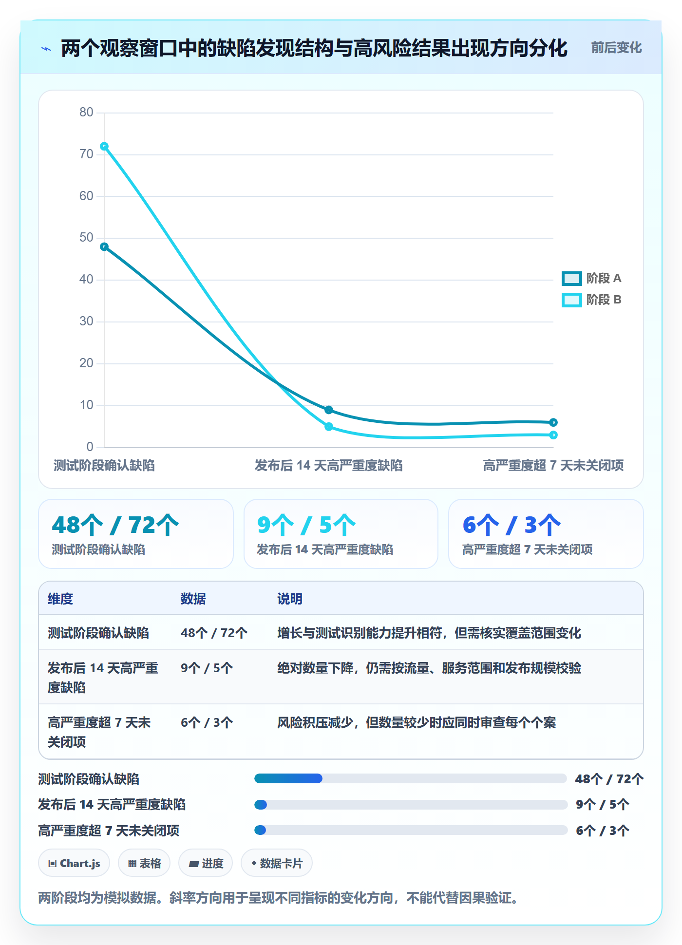 Bug / 缺陷问题教程：企业管理者数据分析，避坑指南