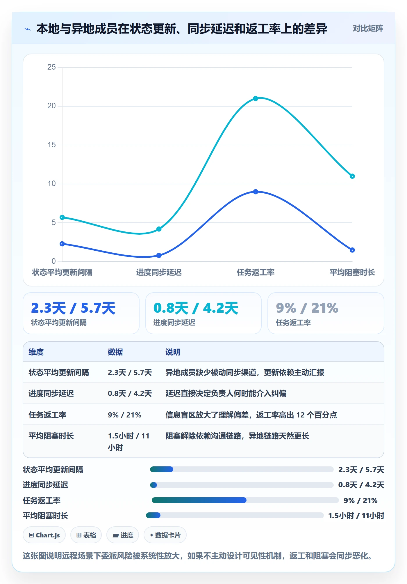委派管理指南:项目成员如何做好任务分派,风险控制全流程
