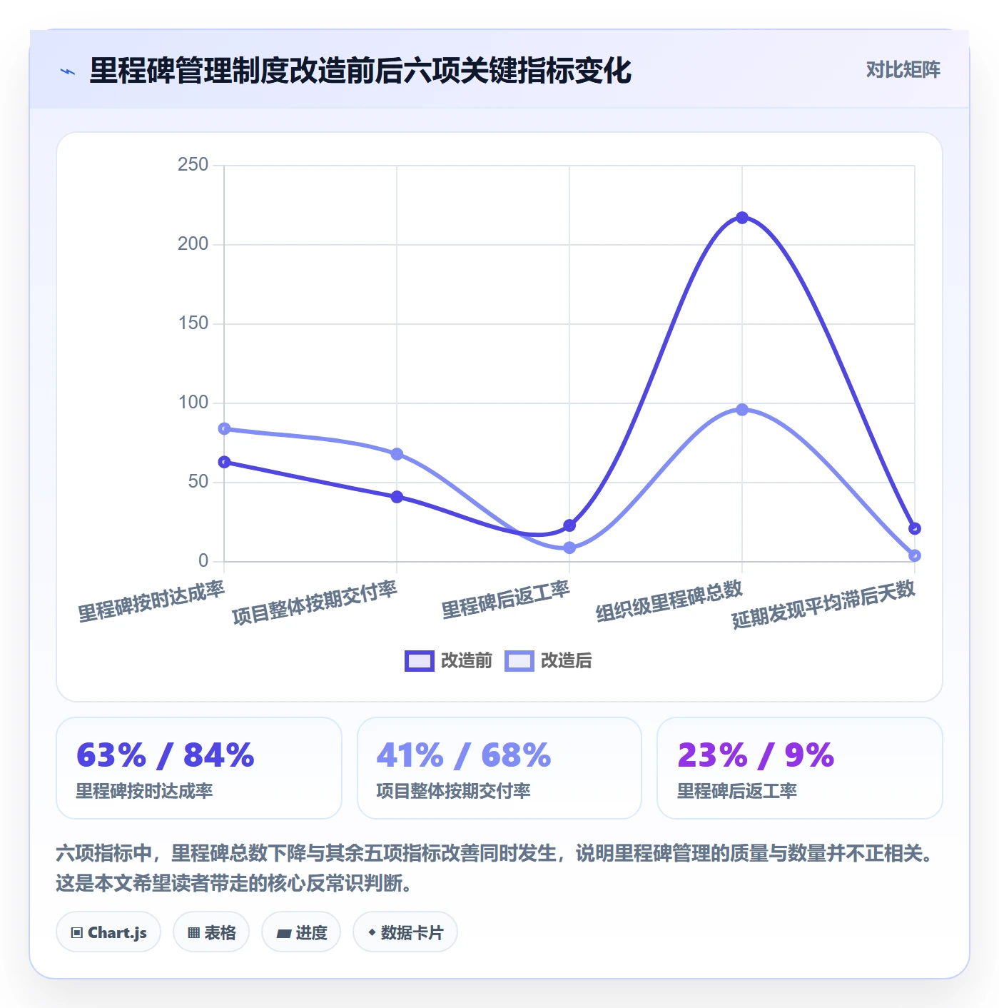 里程碑管理指南:项目负责人如何做好里程碑,制度设计全流程