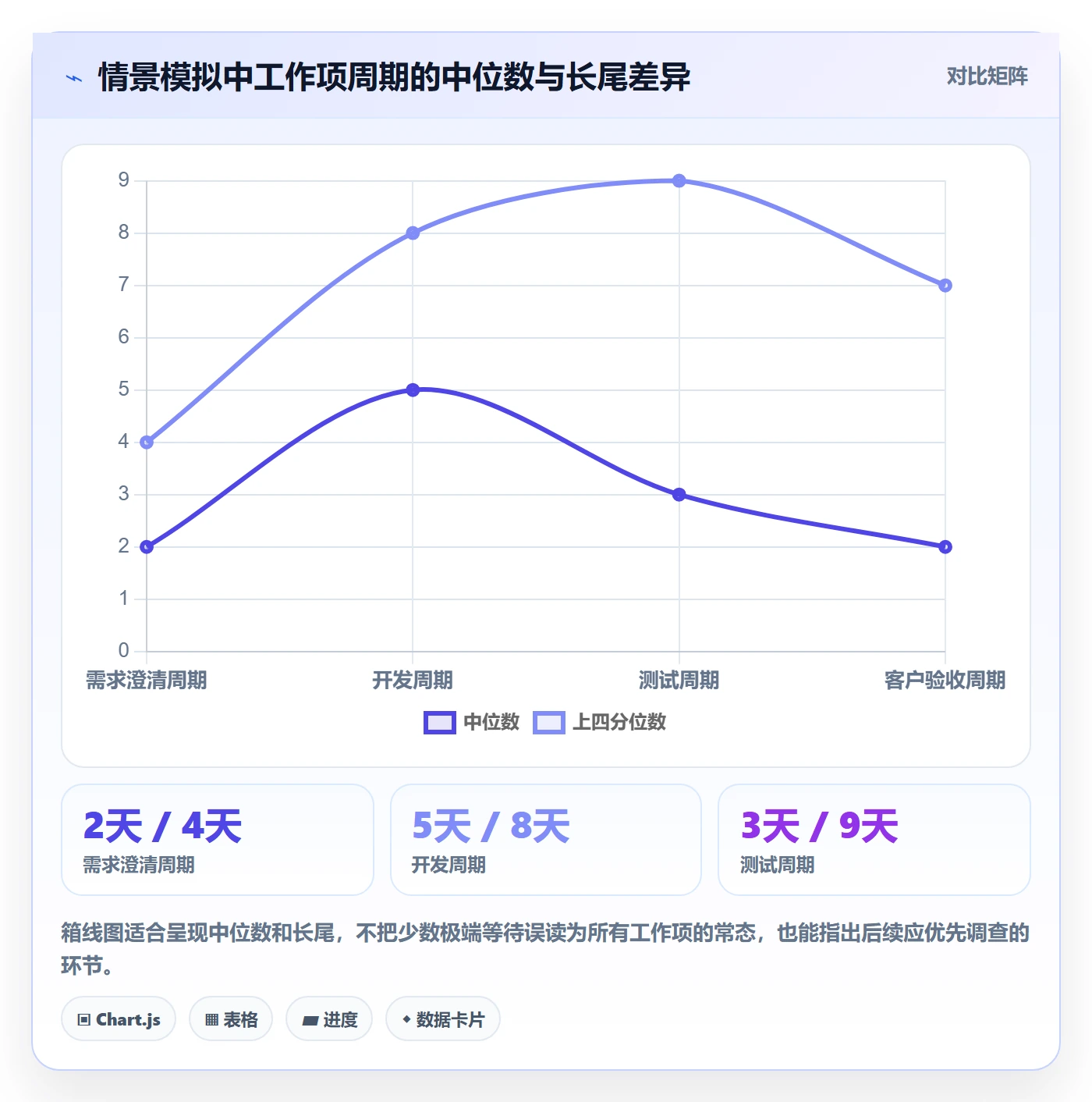 Release实操方法:实施团队提升版本管理效率的数据分析方法与模板