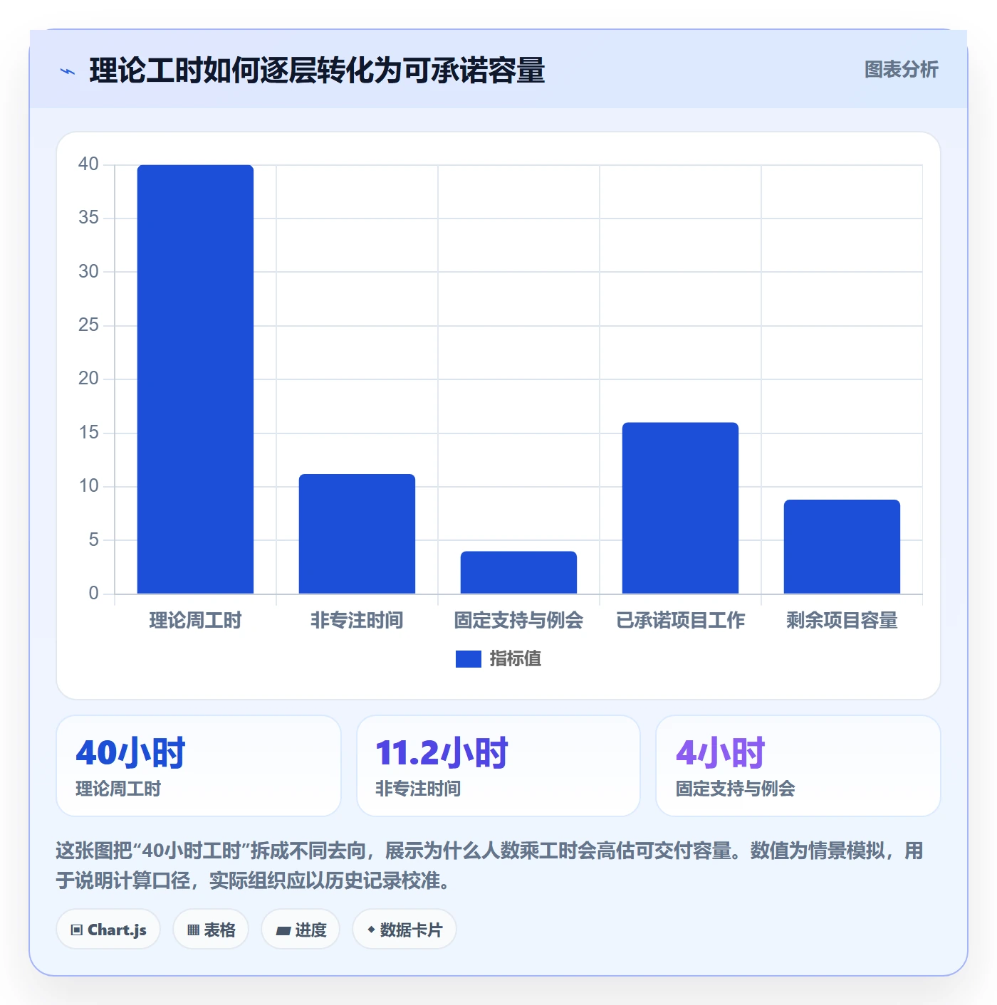 资源管理资源池教程：项目负责人协同管理，避坑指南